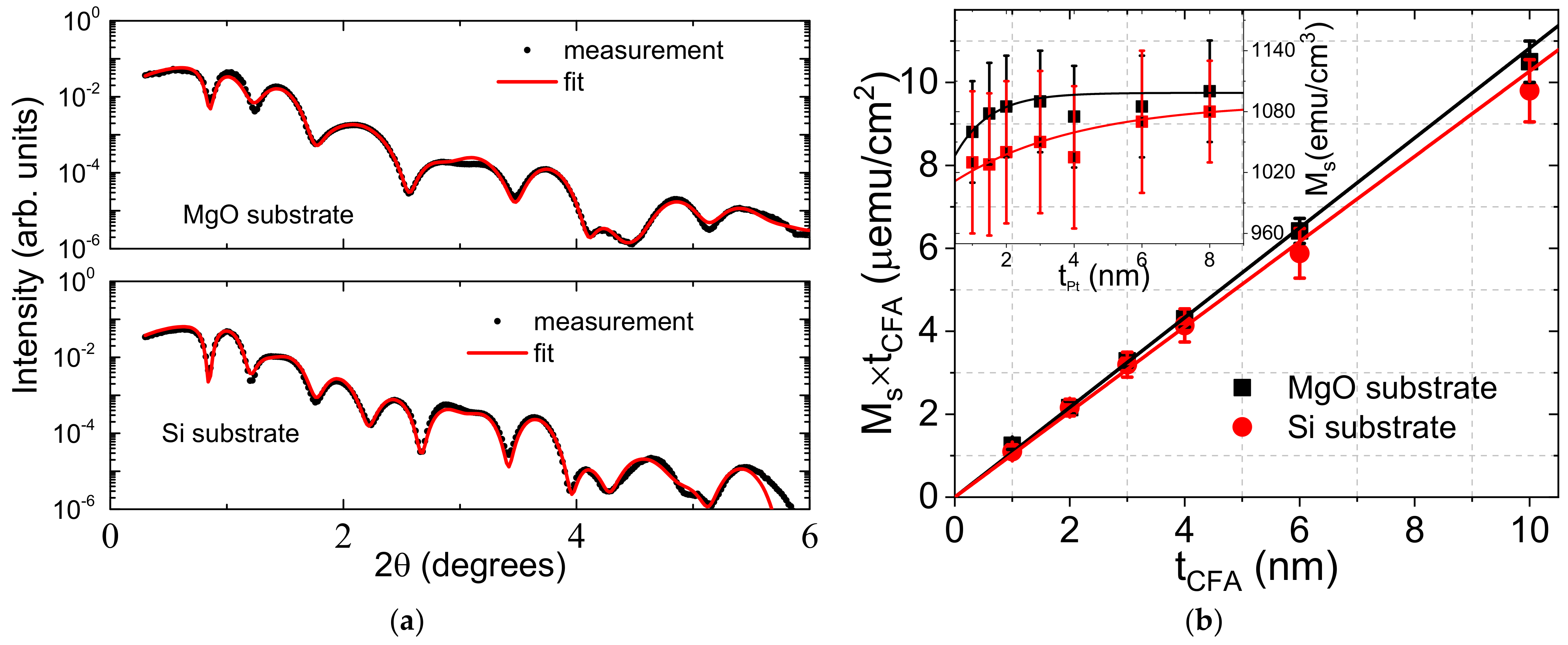 Materials 16 01388 g001 Materials 16 01388 g001
