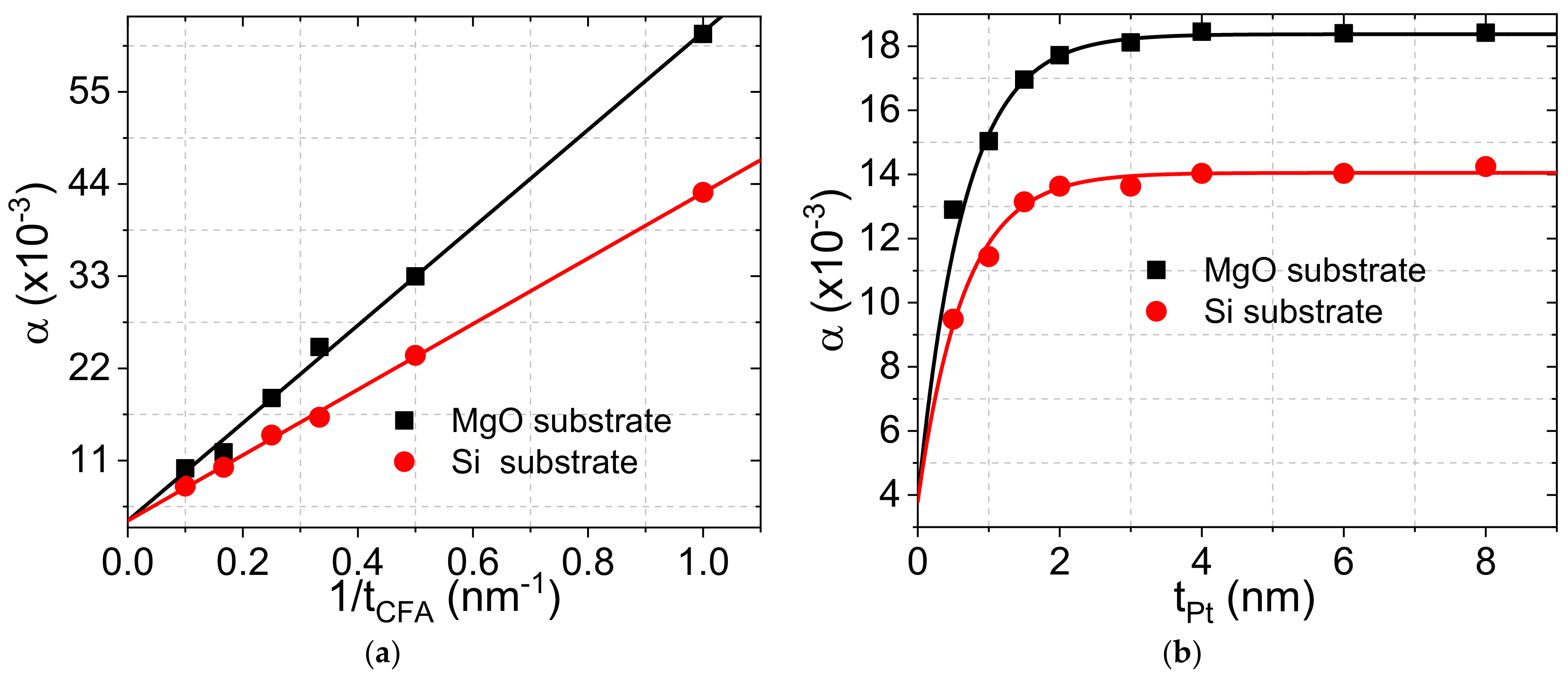 Materials 16 01388 g004 Materials 16 01388 g004