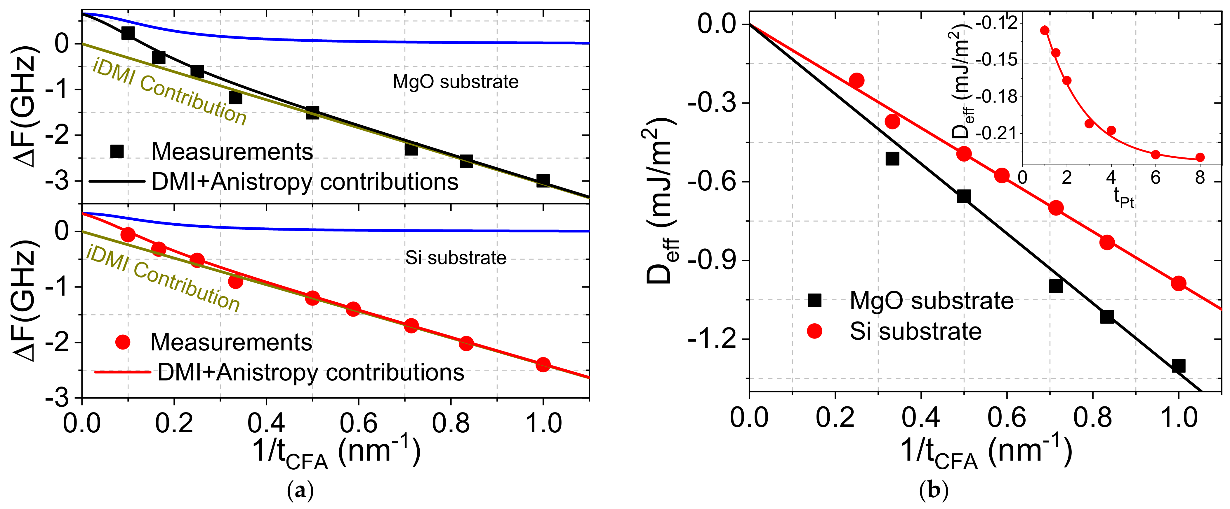 Materials 16 01388 g005 Materials 16 01388 g005