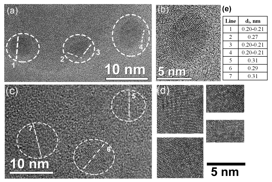 Materials 16 01391 g002 Materials 16 01391 g002