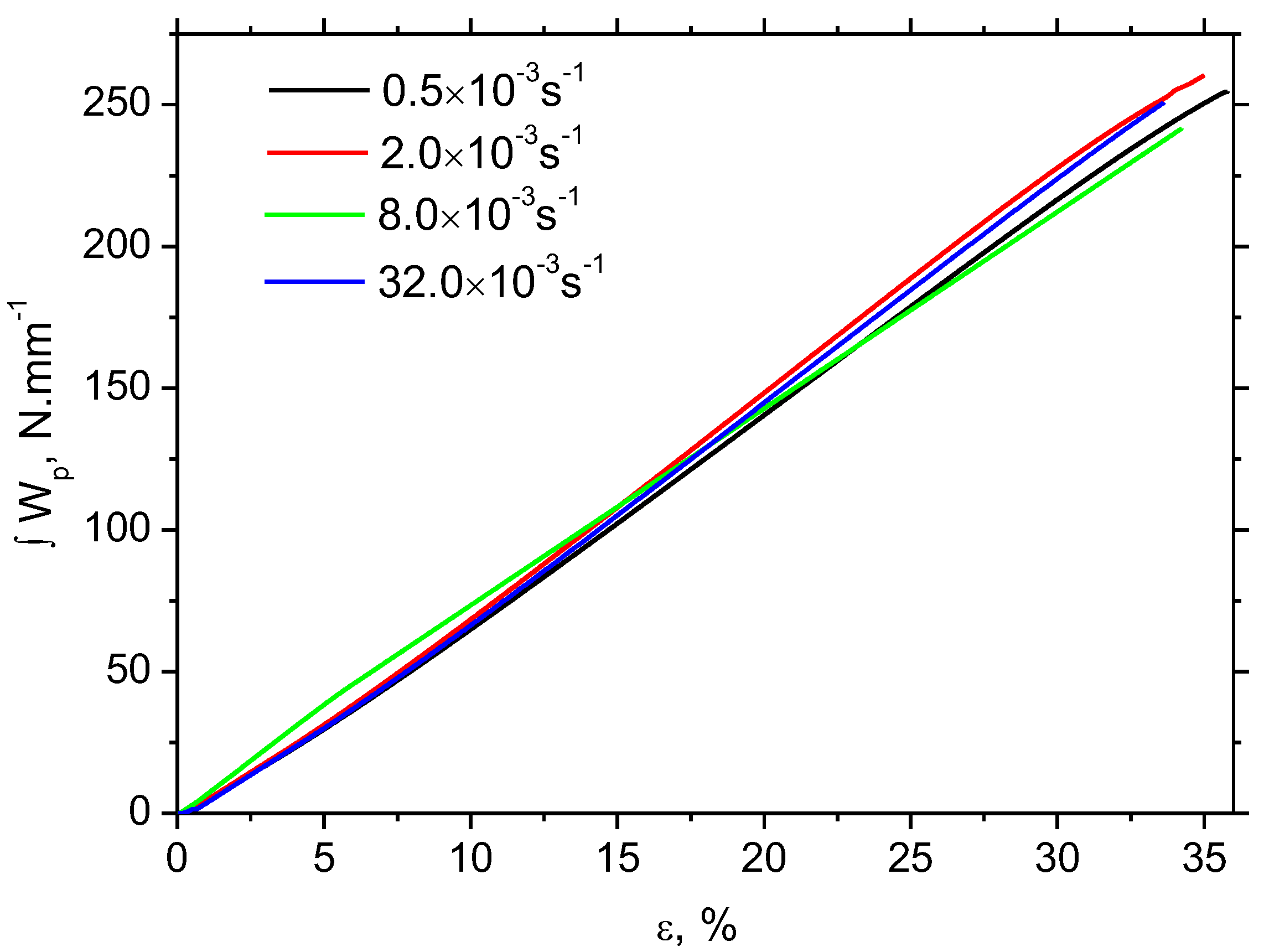 Materials 16 01396 g003