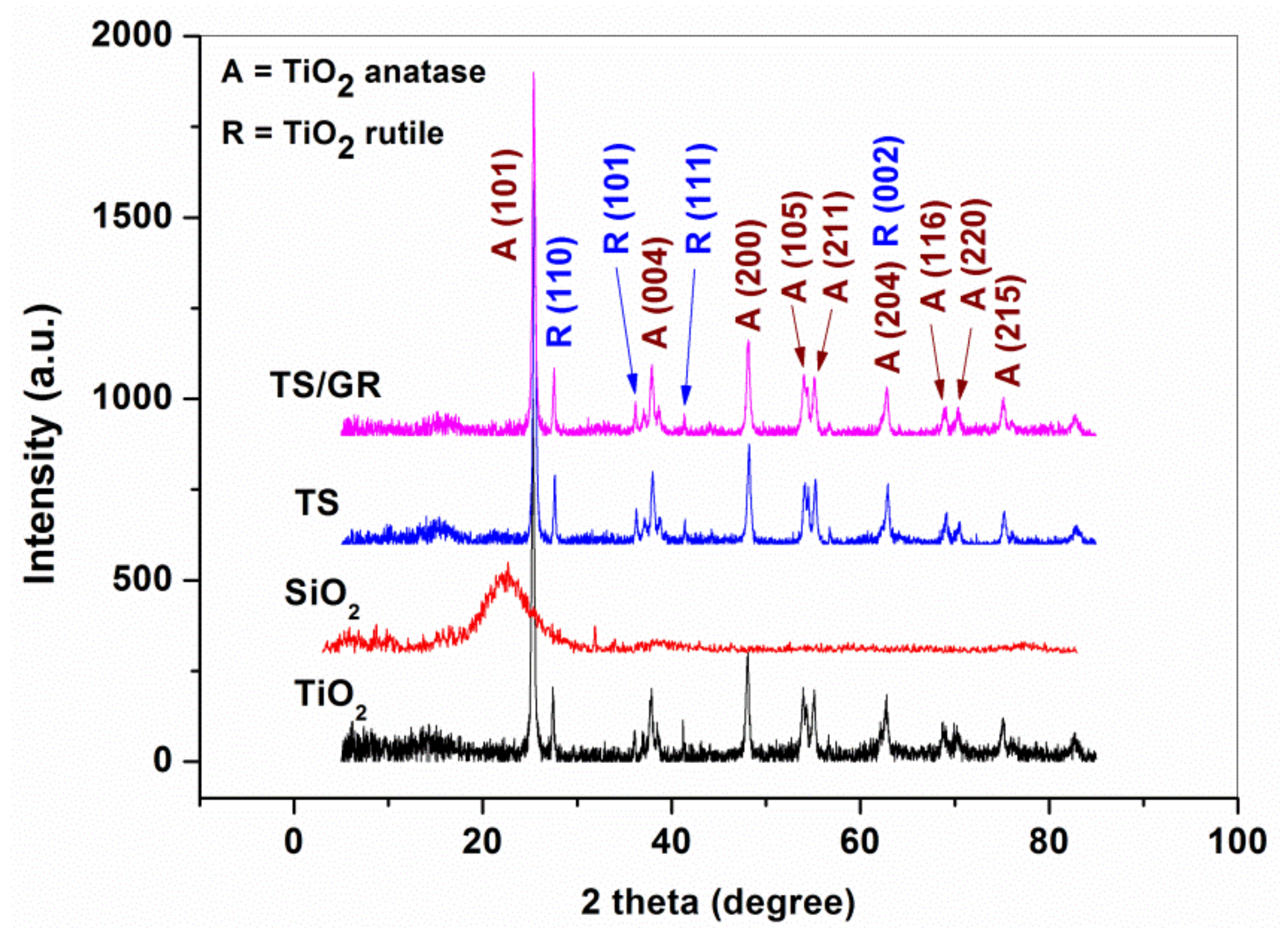 Materials 16 01397 g006 Materials 16 01397 g006