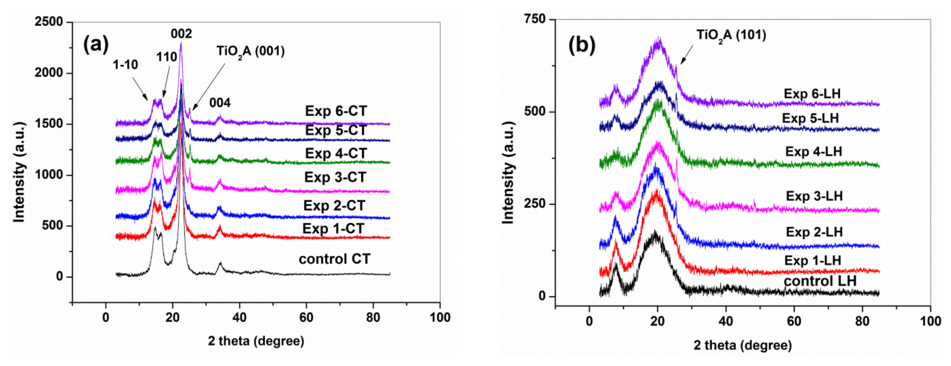 Materials 16 01397 g007 Materials 16 01397 g007