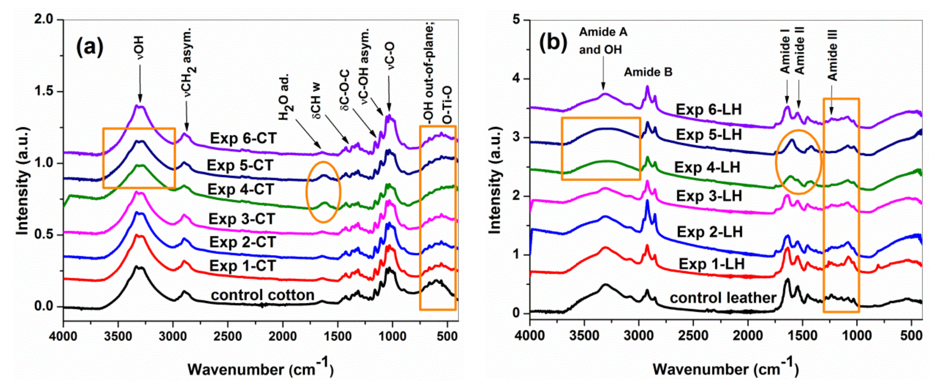 Materials 16 01397 g008 Materials 16 01397 g008