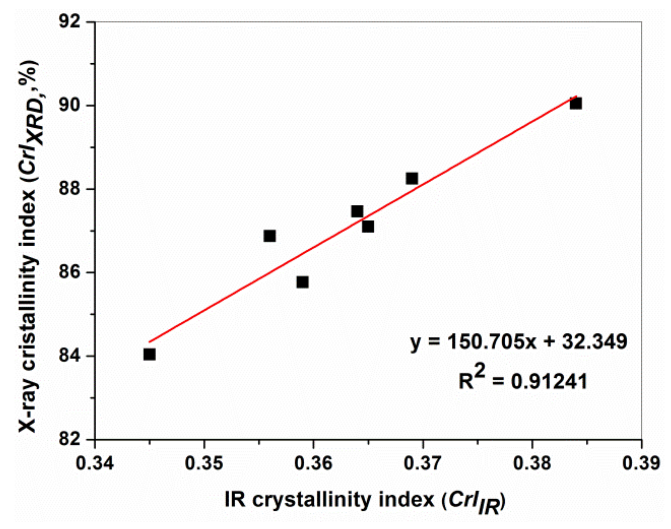 Materials 16 01397 g009 Materials 16 01397 g009