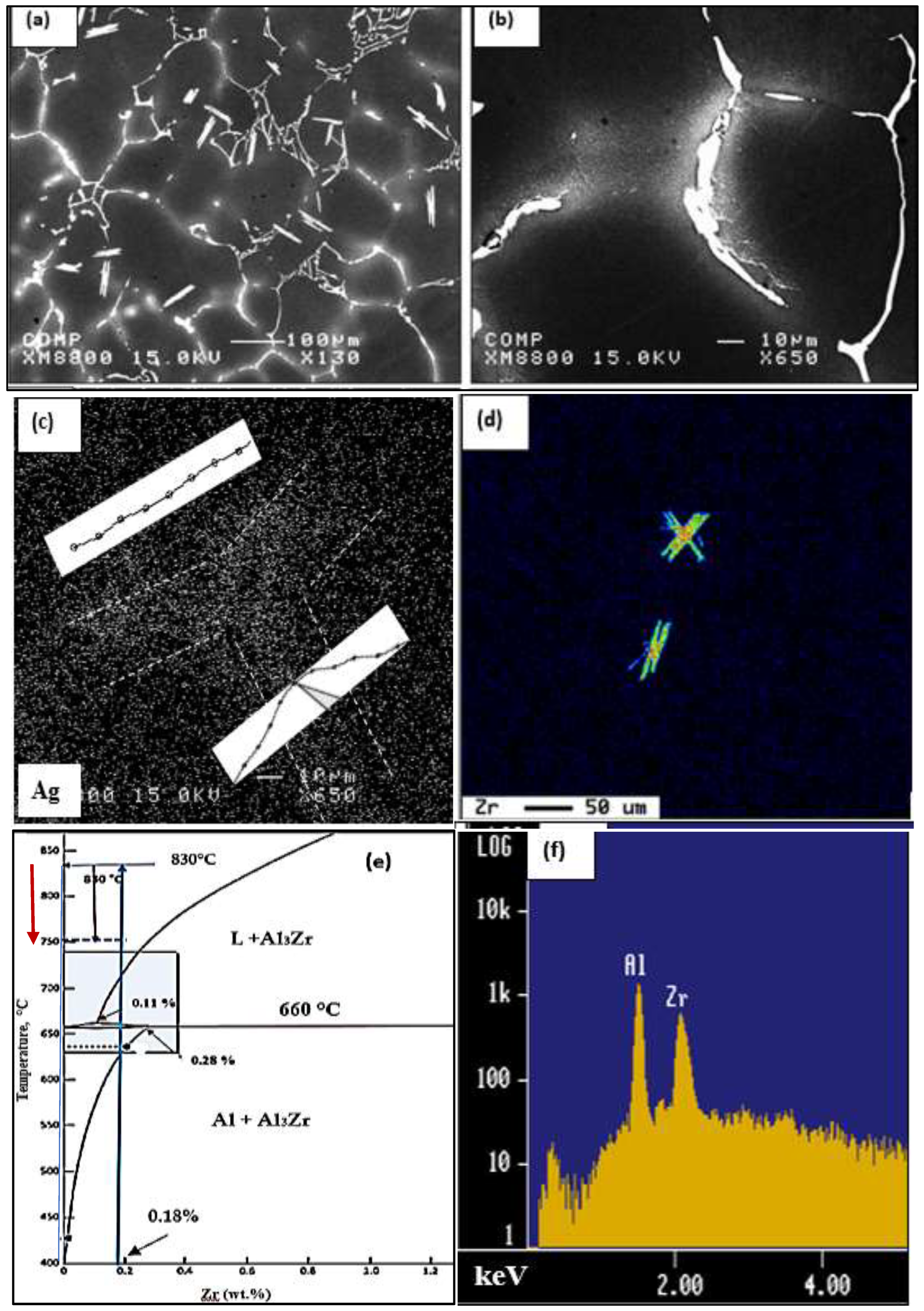 Materials 16 01400 g003