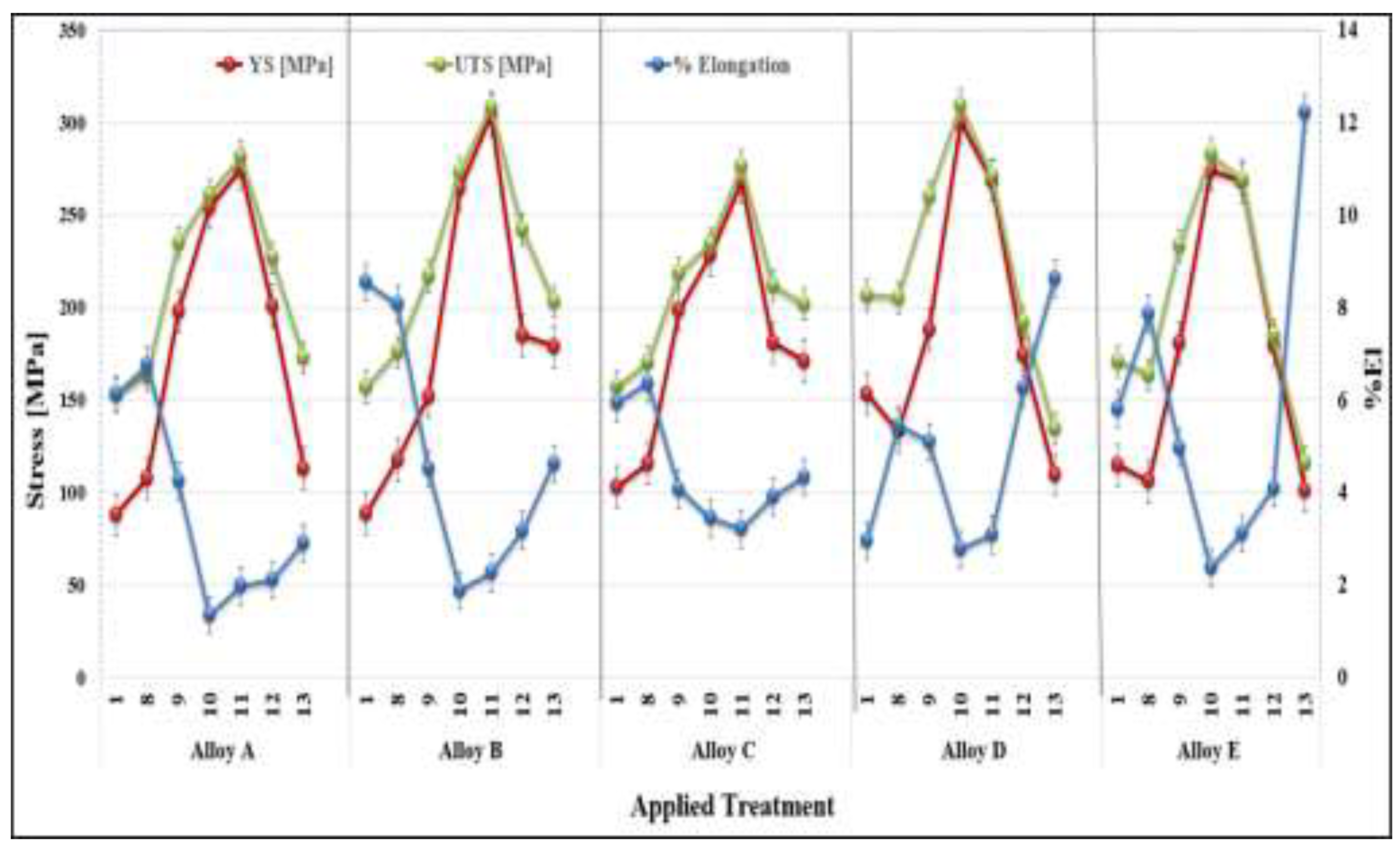 Materials 16 01400 g010