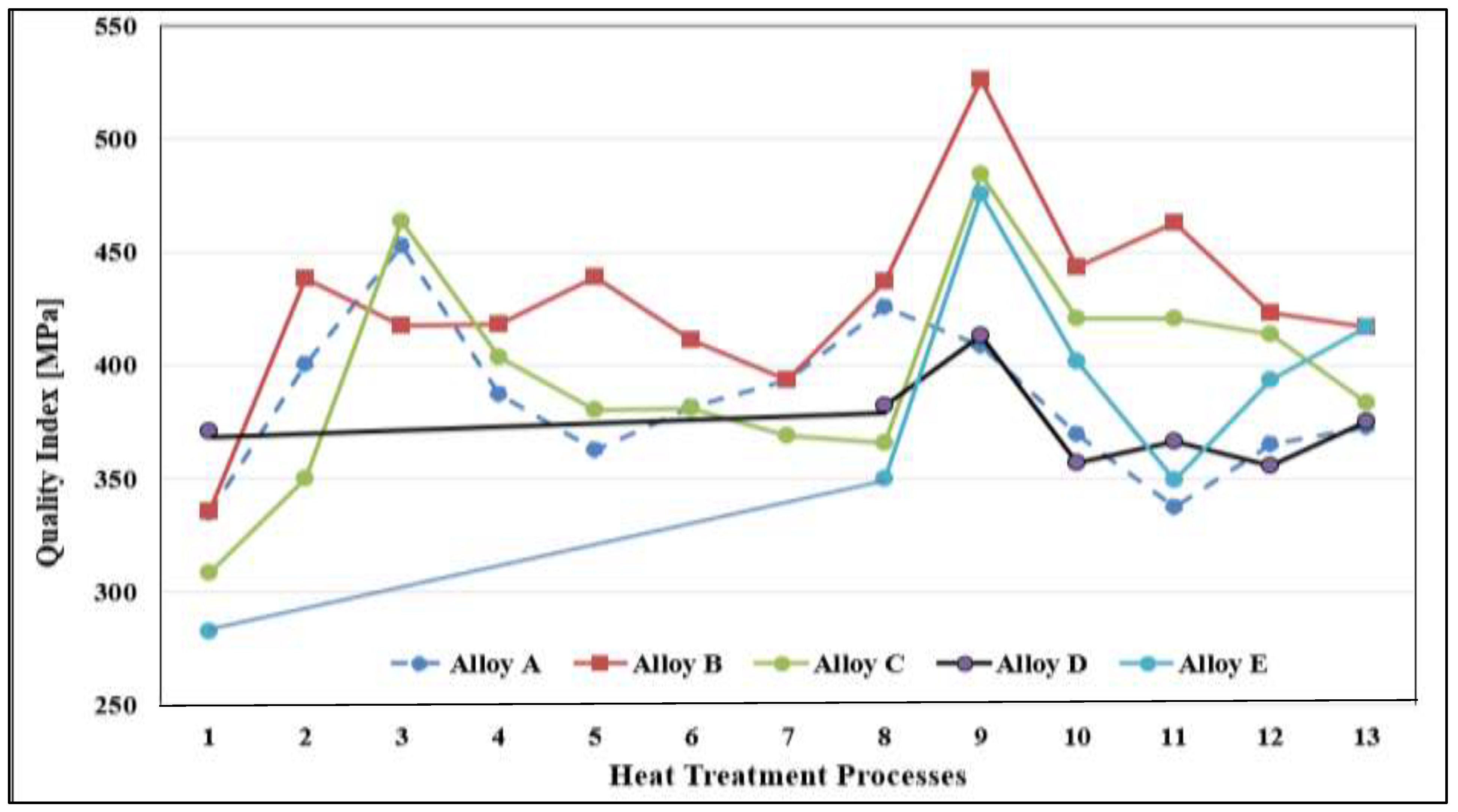 Materials 16 01400 g013