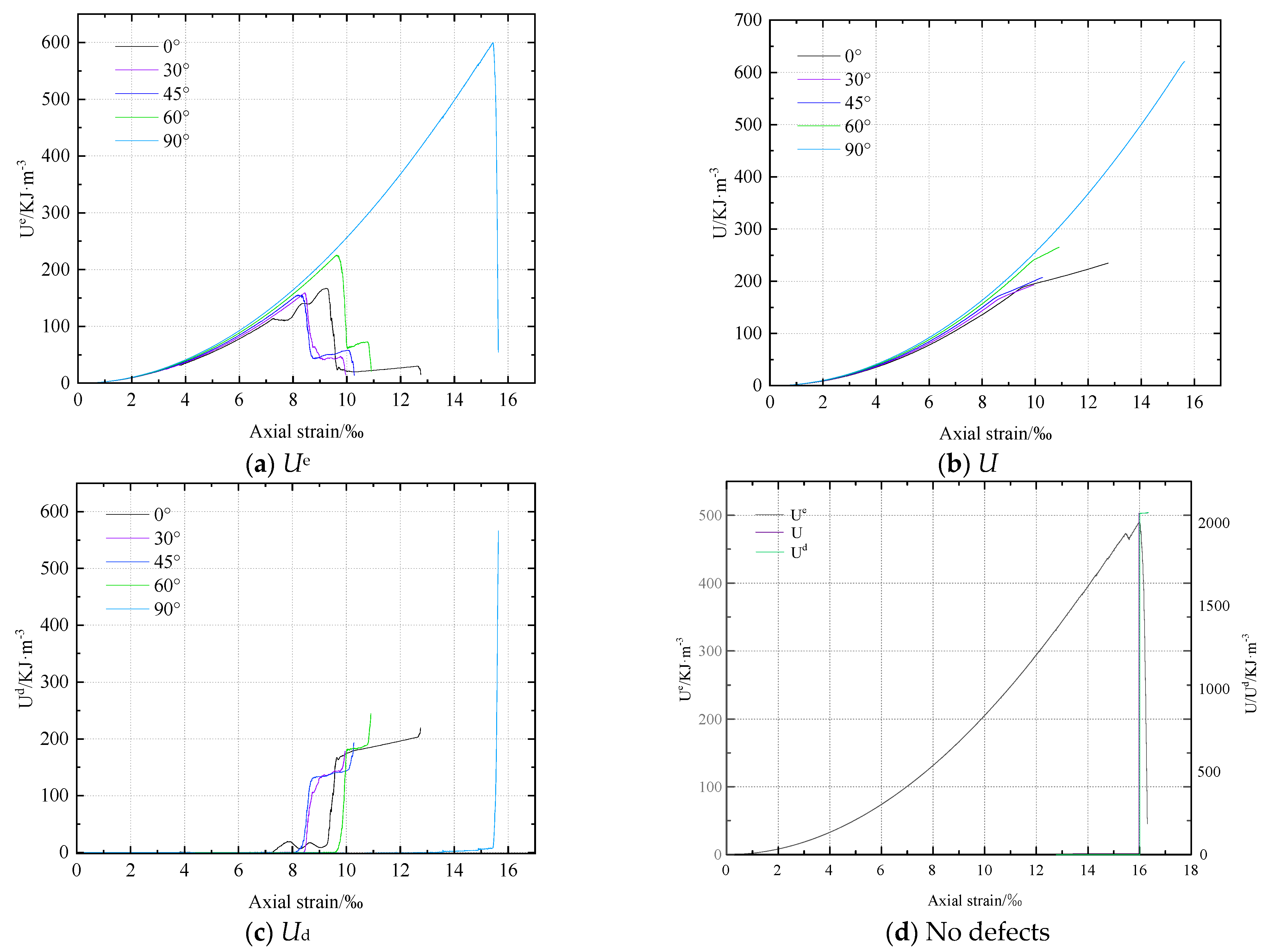 Materials 16 01401 g012
