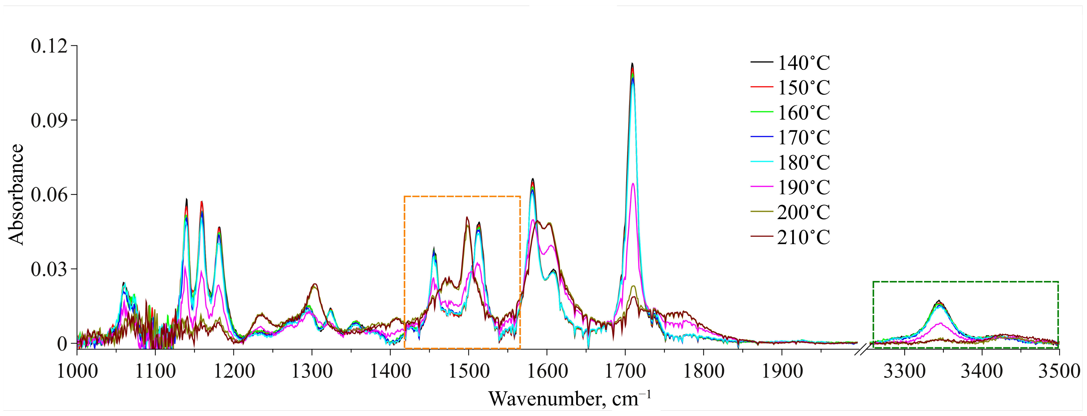 Materials 16 01403 g008