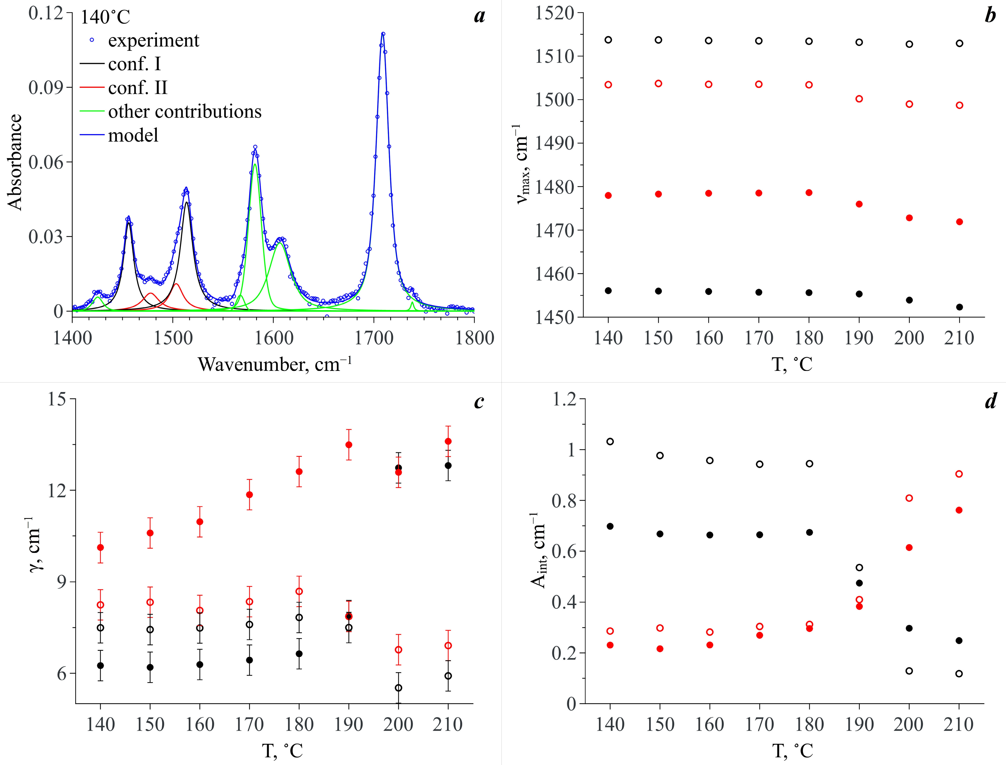 Materials 16 01403 g009