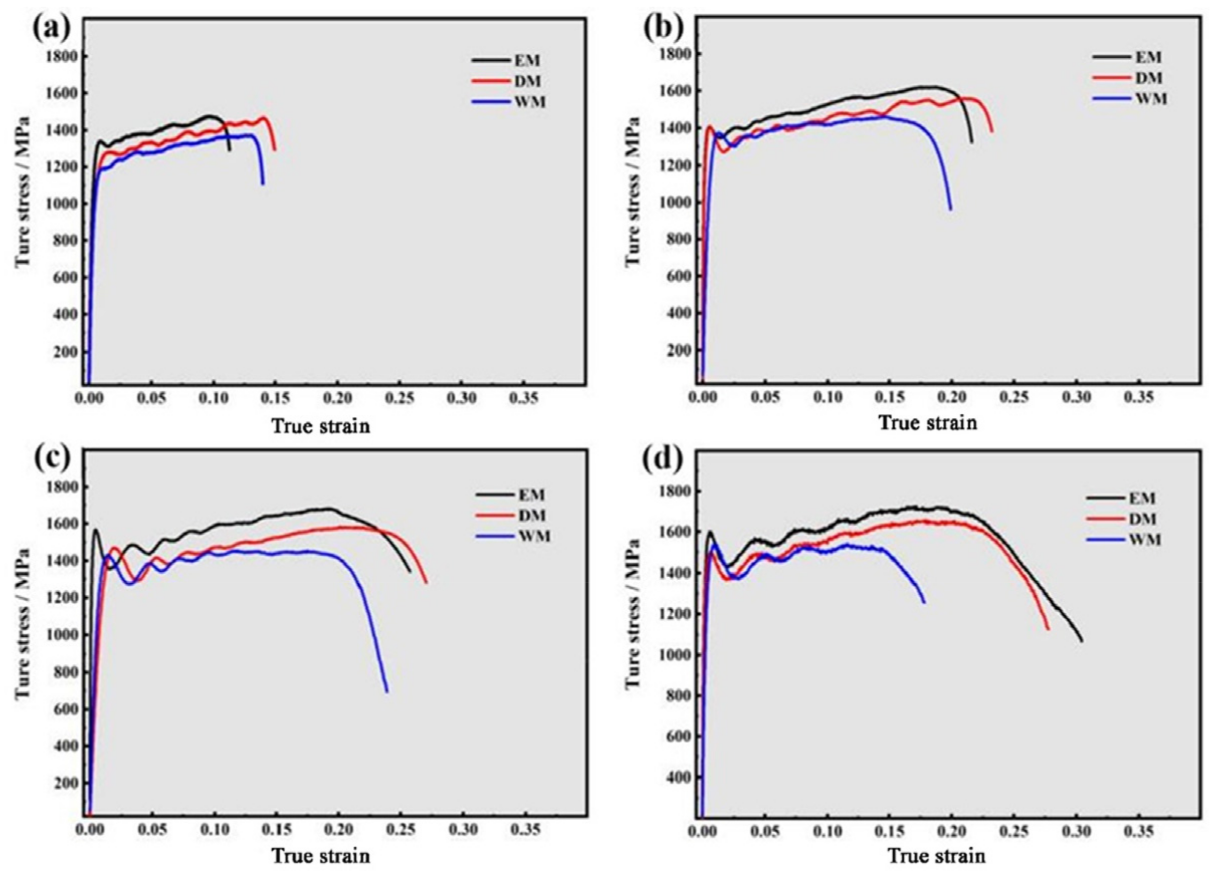 Materials 16 01406 g005