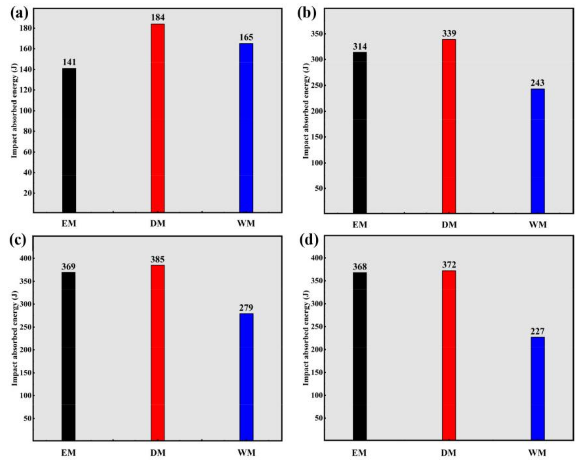 Materials 16 01406 g006