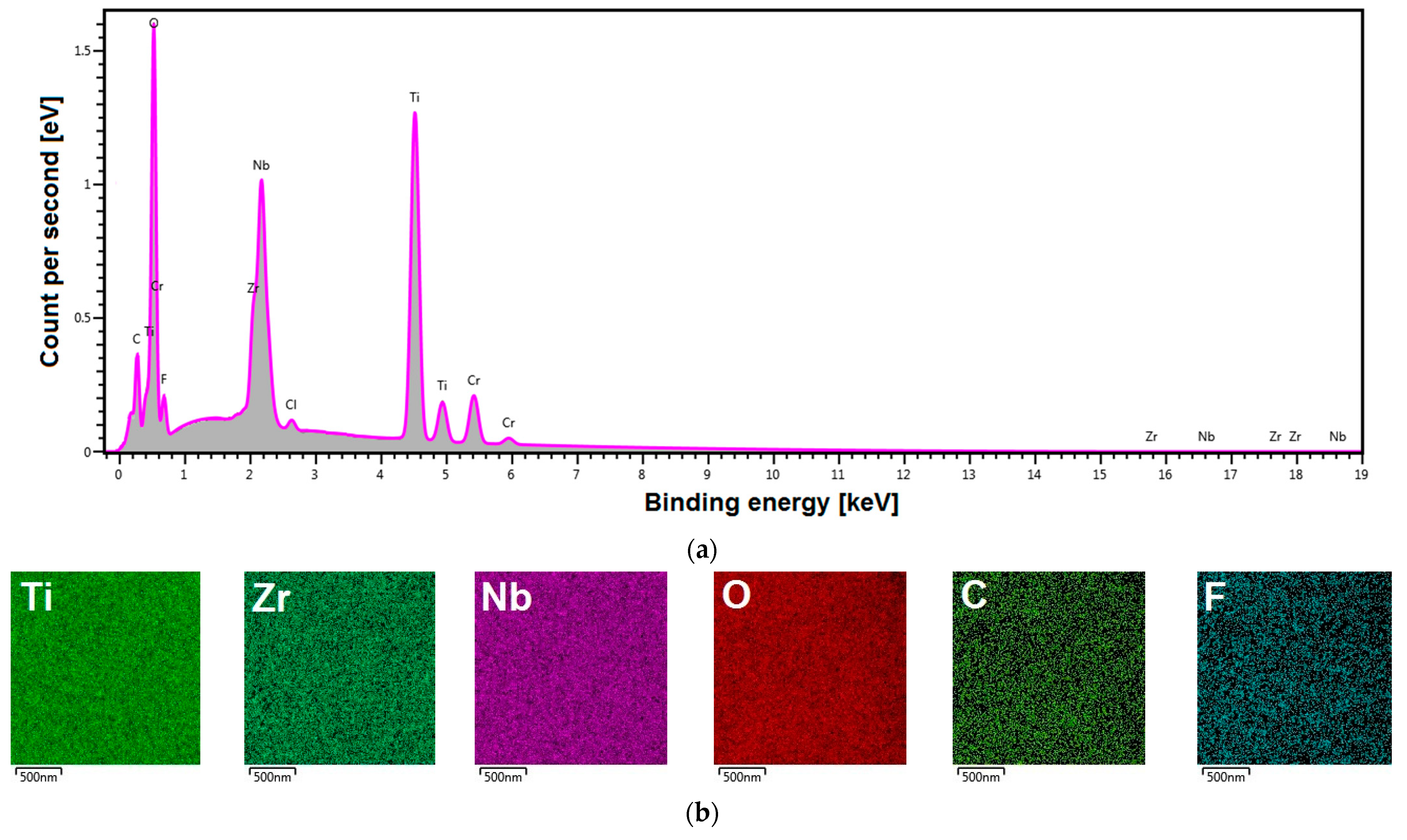 Materials 16 01408 g005