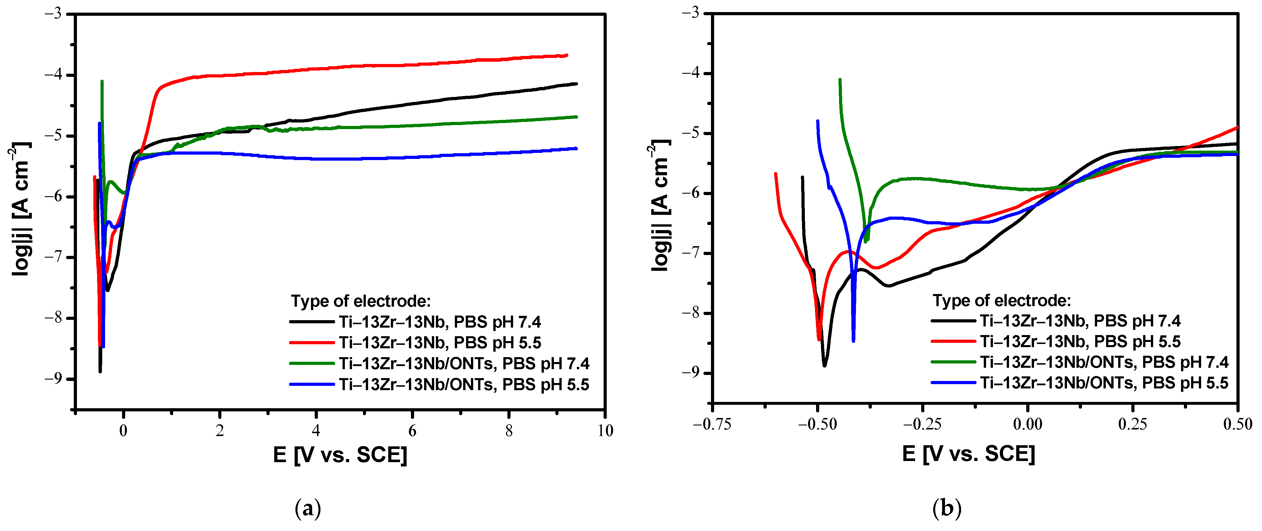 Materials 16 01408 g012