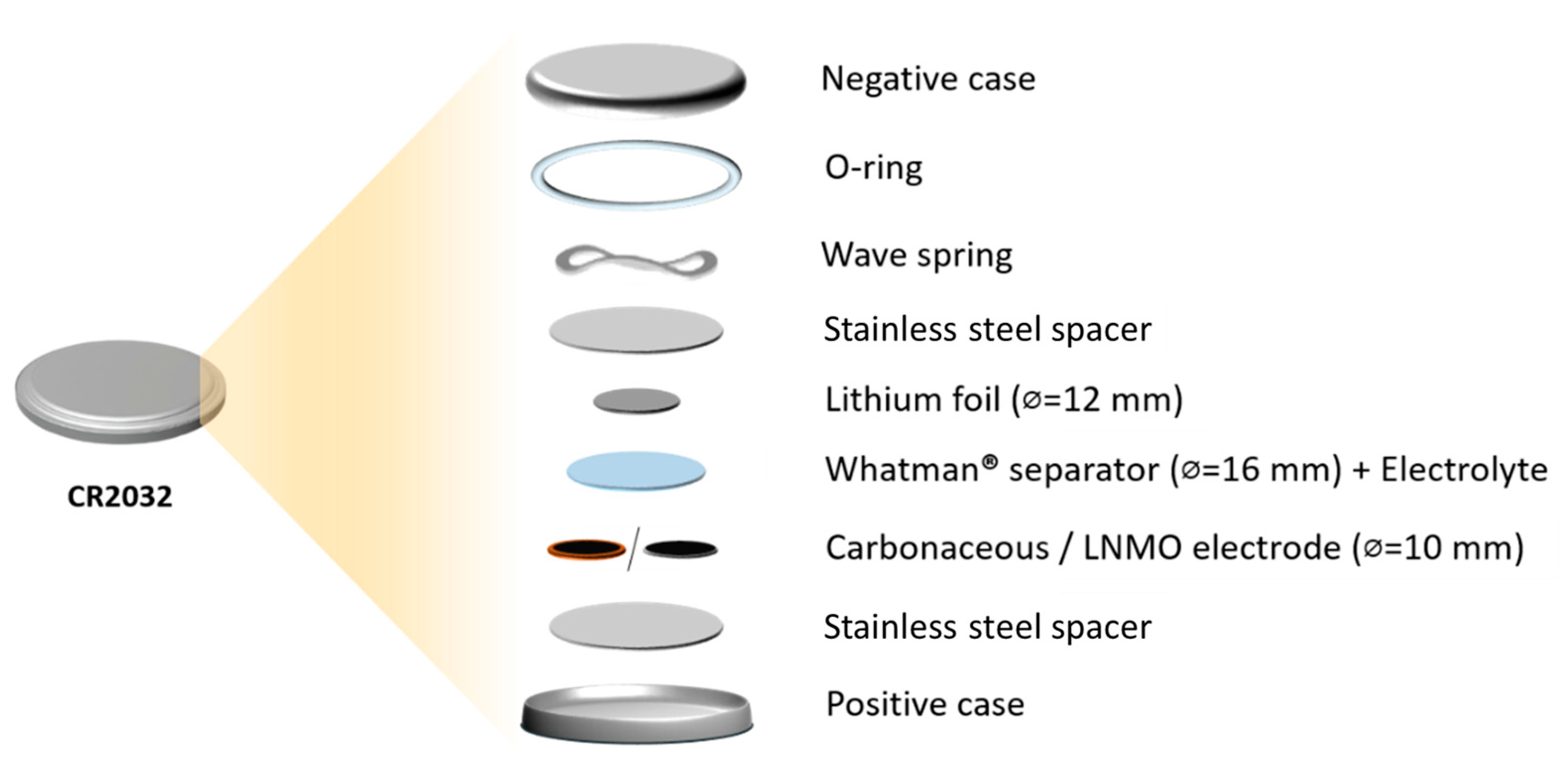 Materials 16 01411 g002 Materials 16 01411 g002