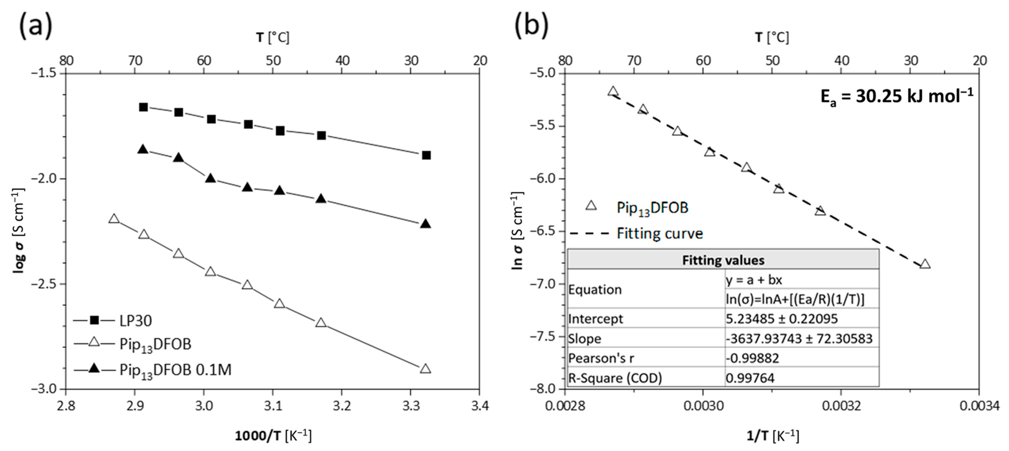 Materials 16 01411 g004 Materials 16 01411 g004