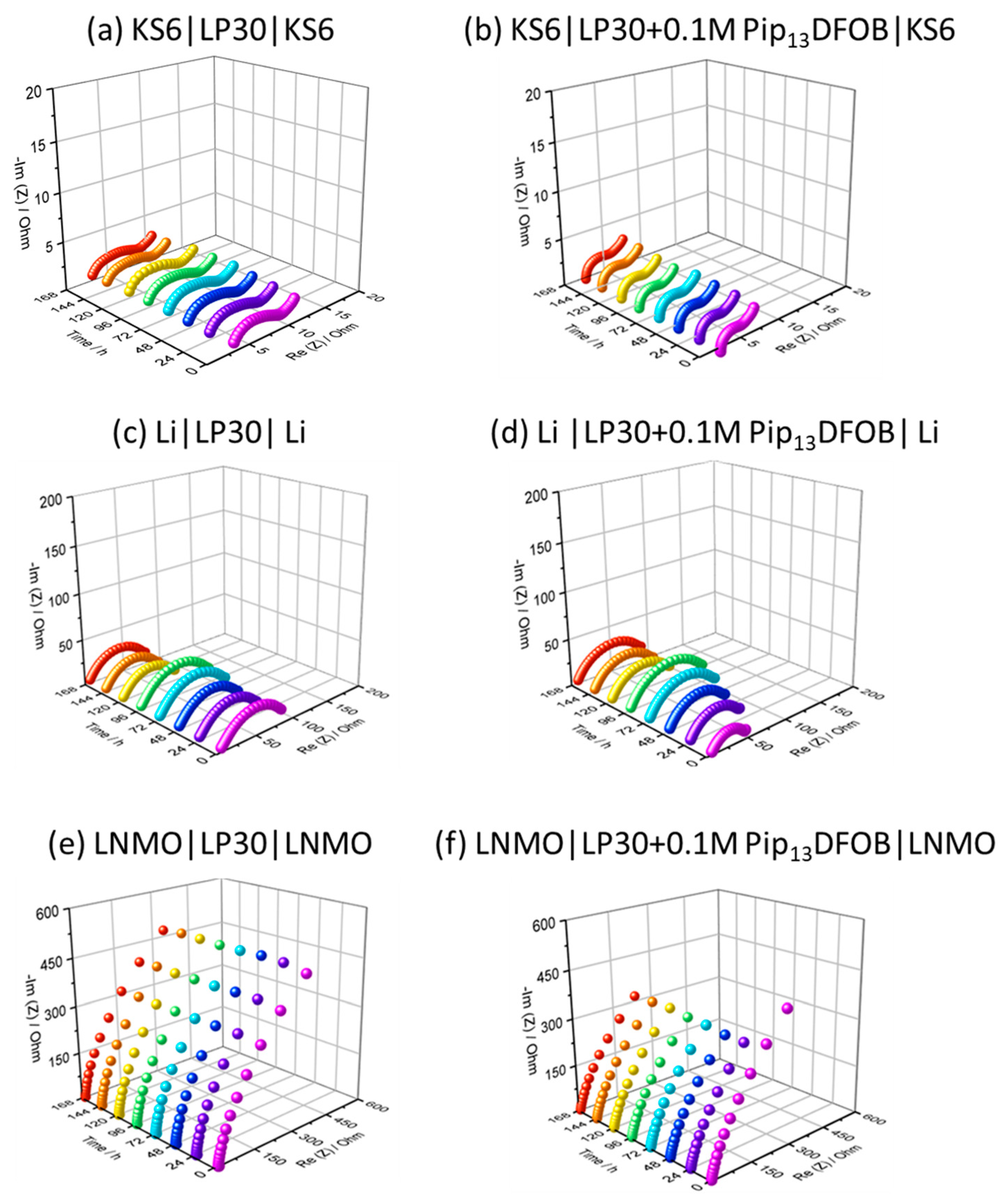 Materials 16 01411 g005 Materials 16 01411 g005