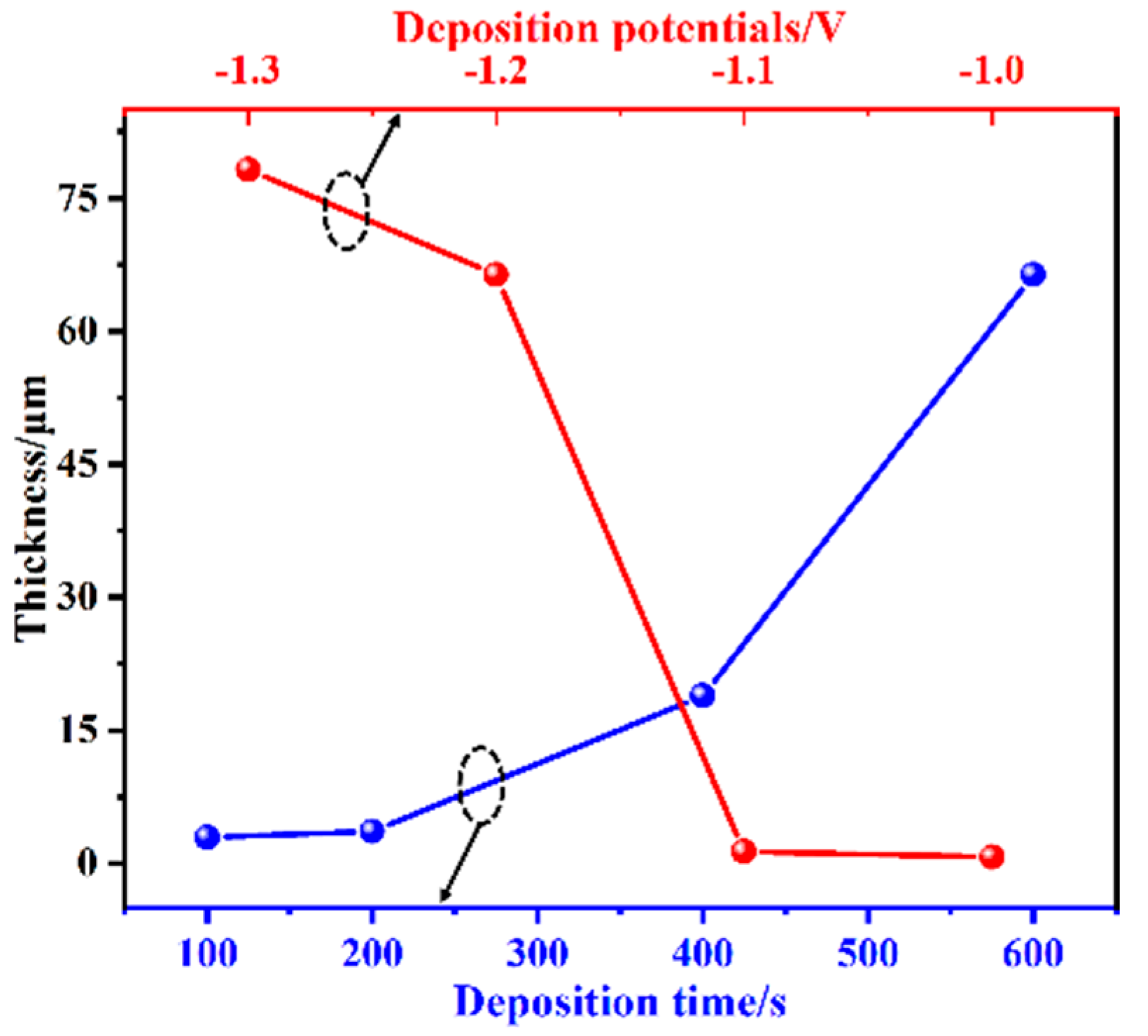 Materials 16 01417 g005