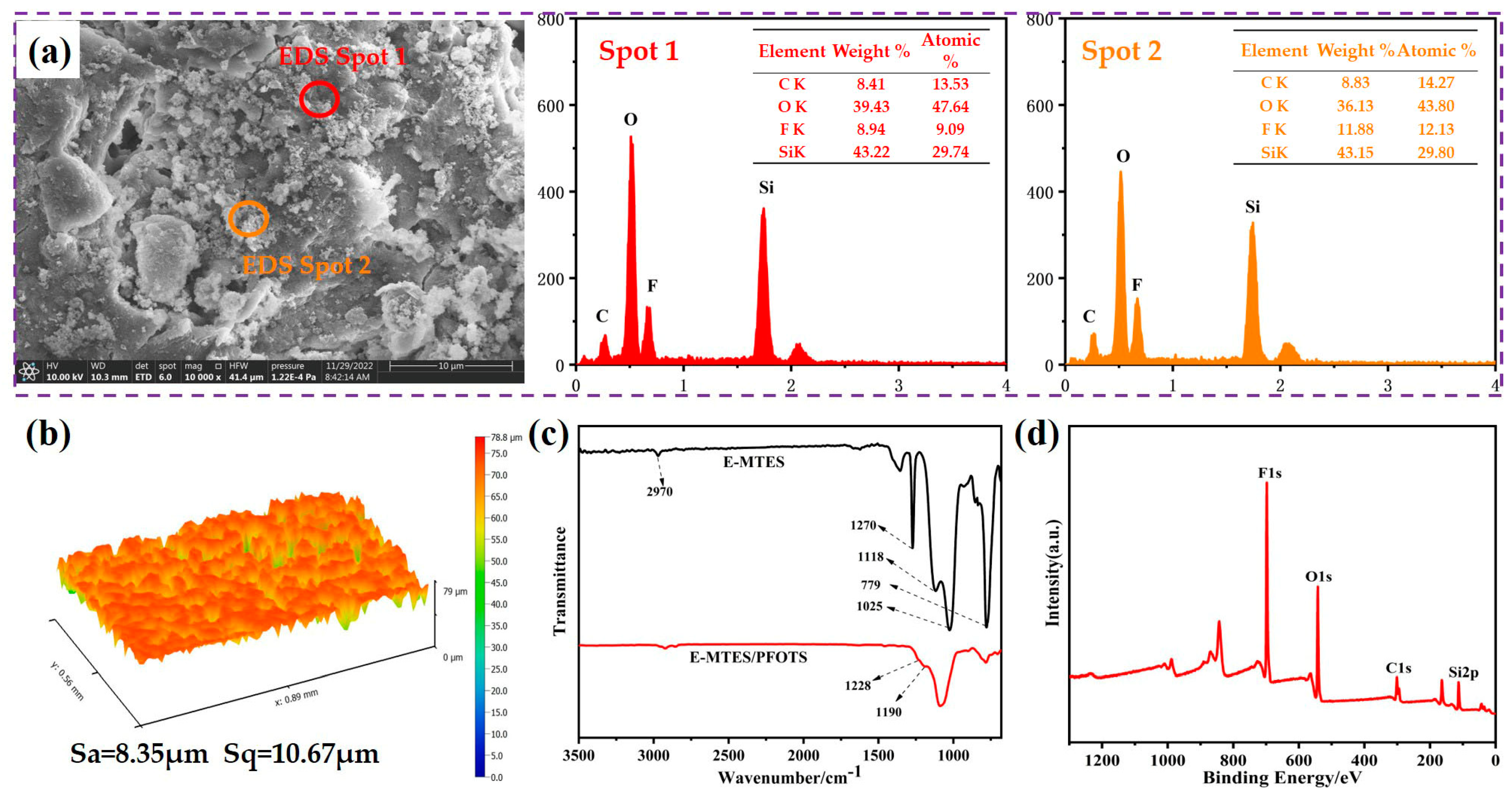 Materials 16 01417 g006