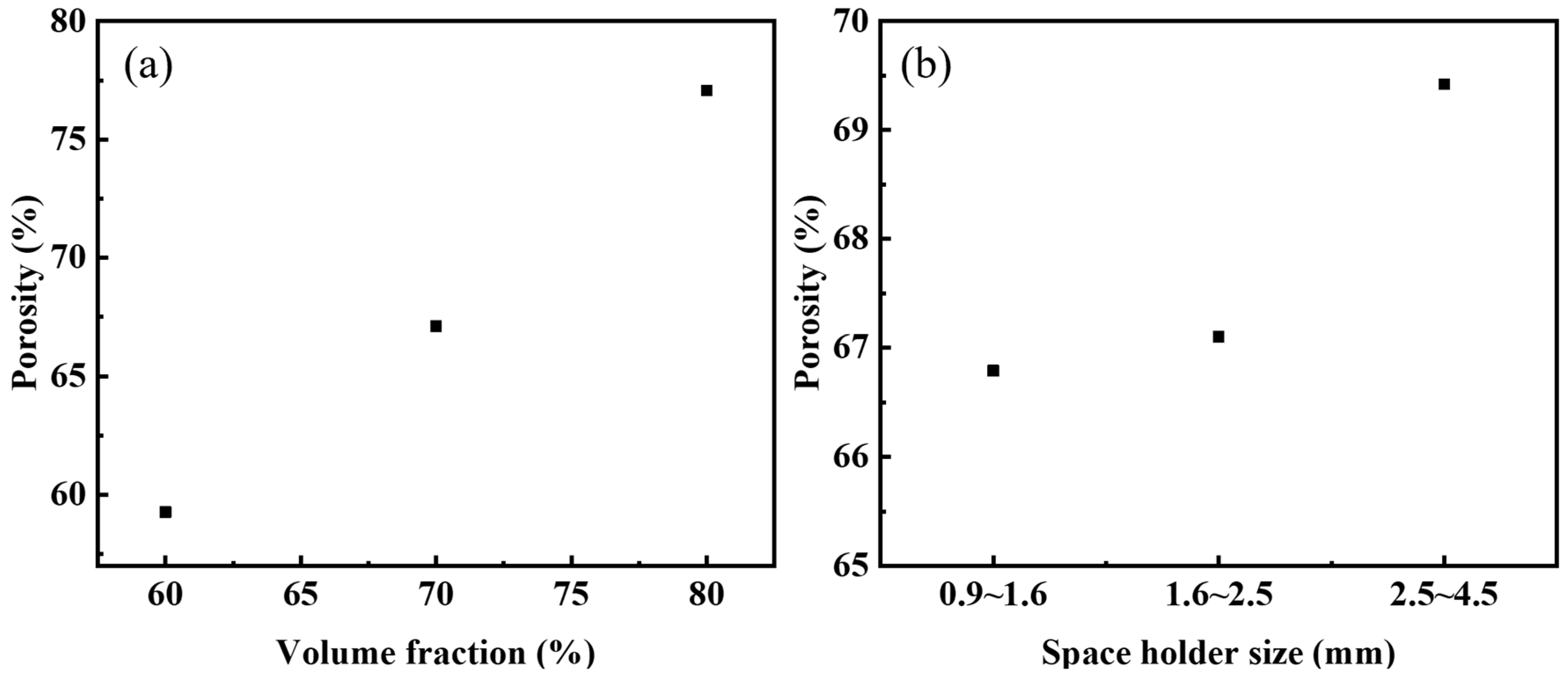 Materials 16 01419 g003