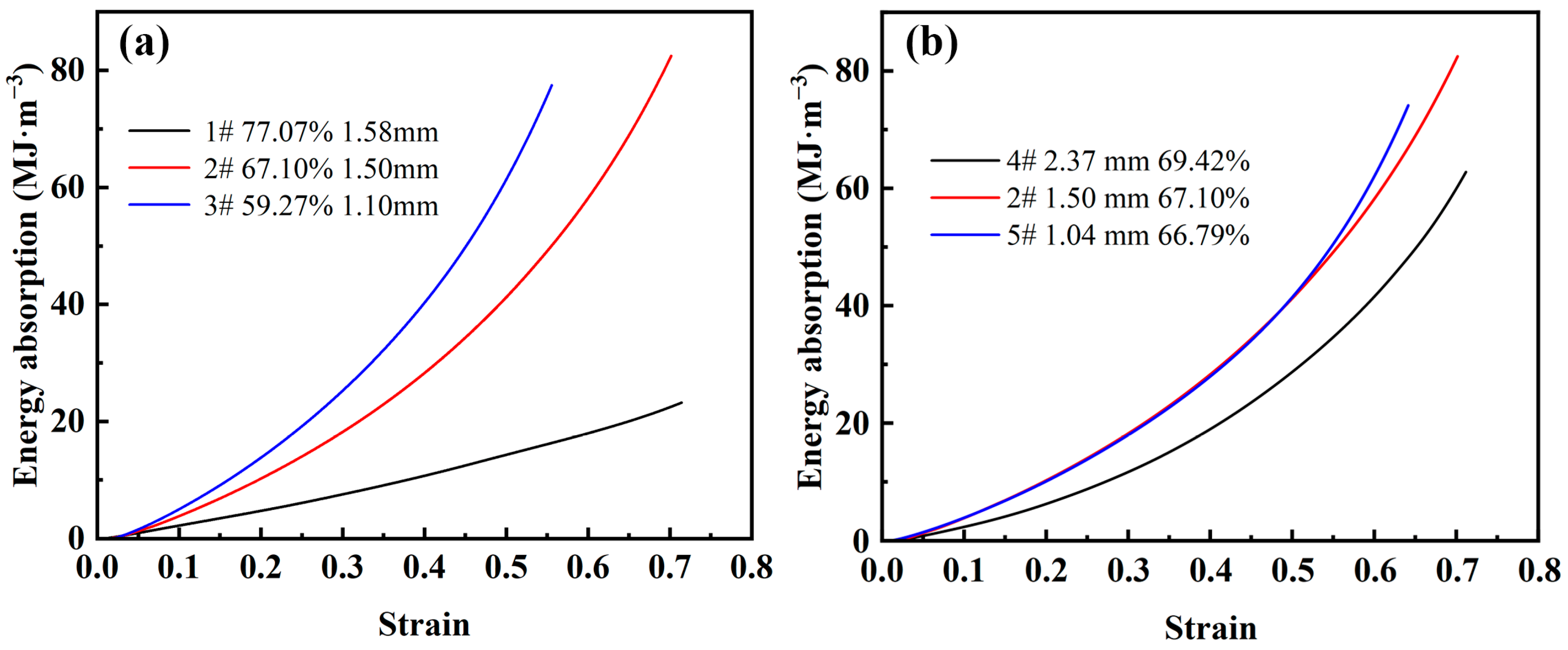 Materials 16 01419 g008