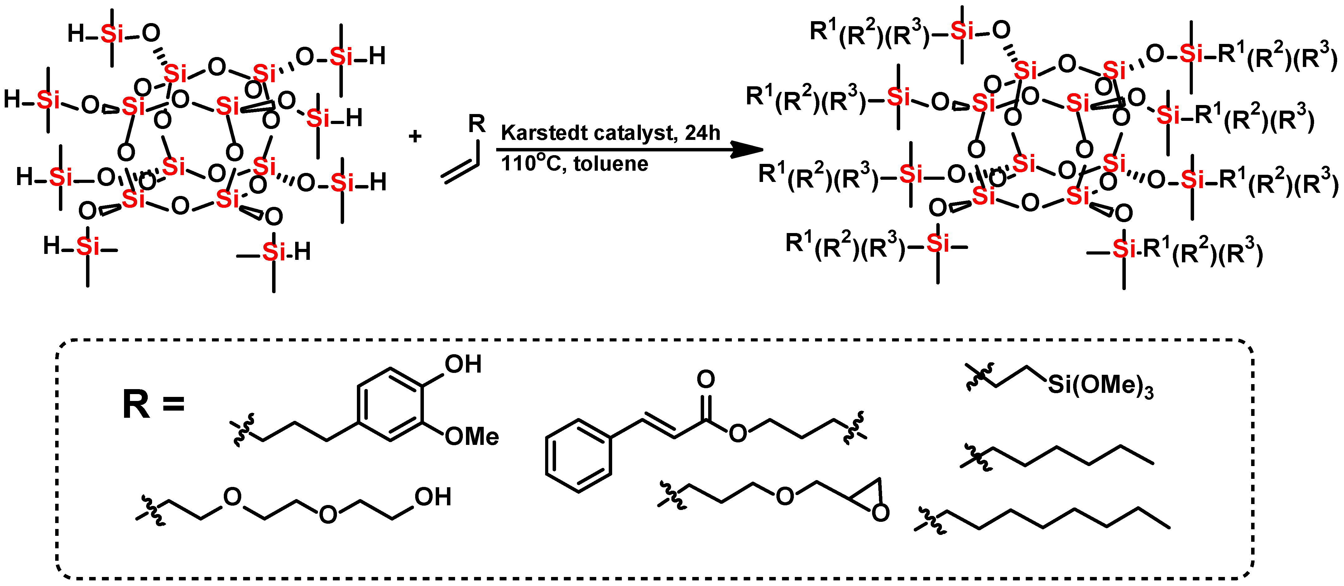 Materials 16 01442 sch001 Materials 16 01442 sch001