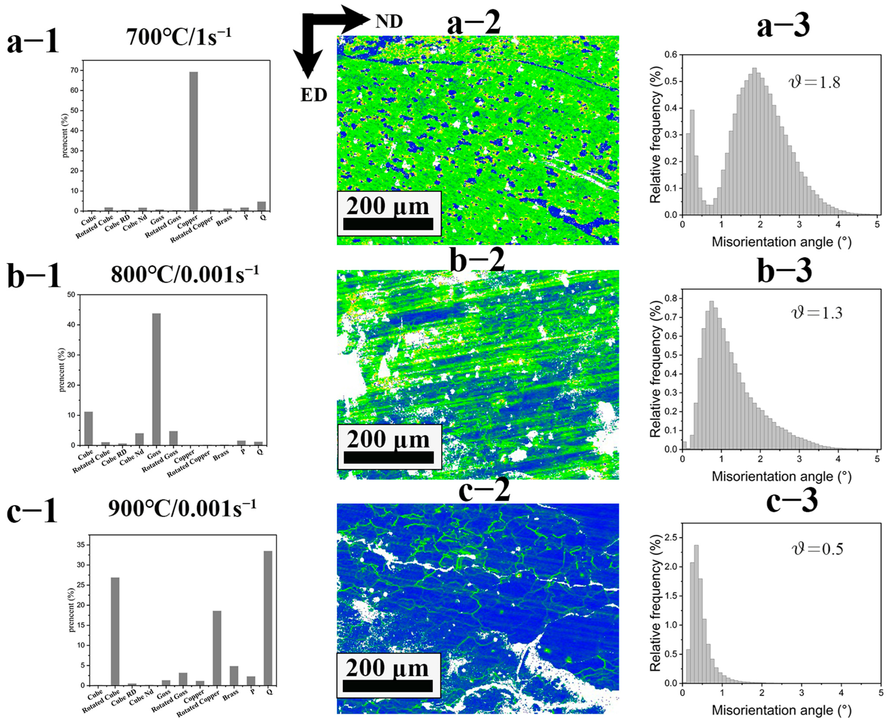 Materials 16 01445 g011