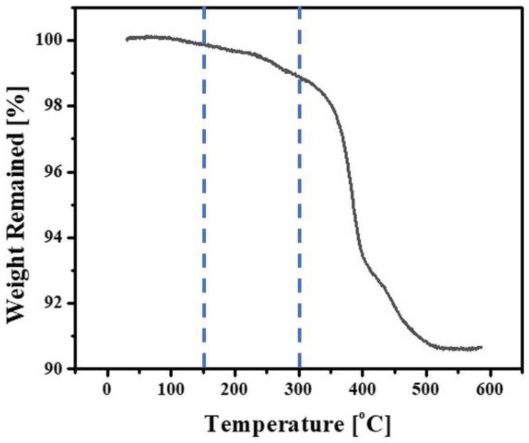 Materials 16 01447 g003