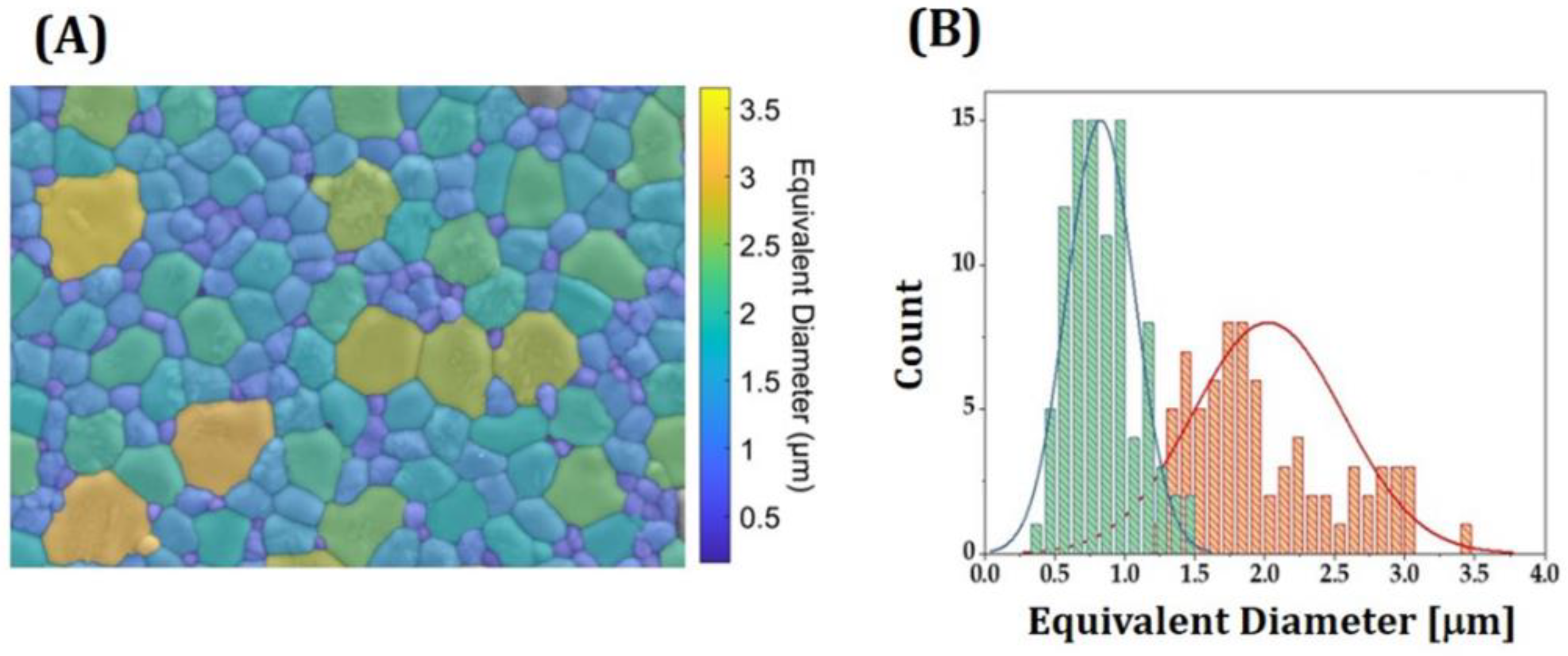Materials 16 01447 g012
