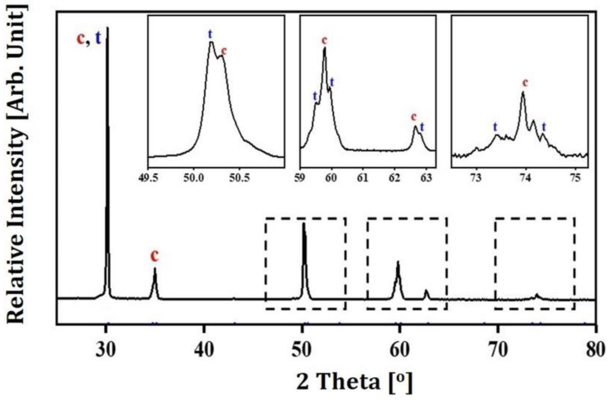 Materials 16 01447 g013
