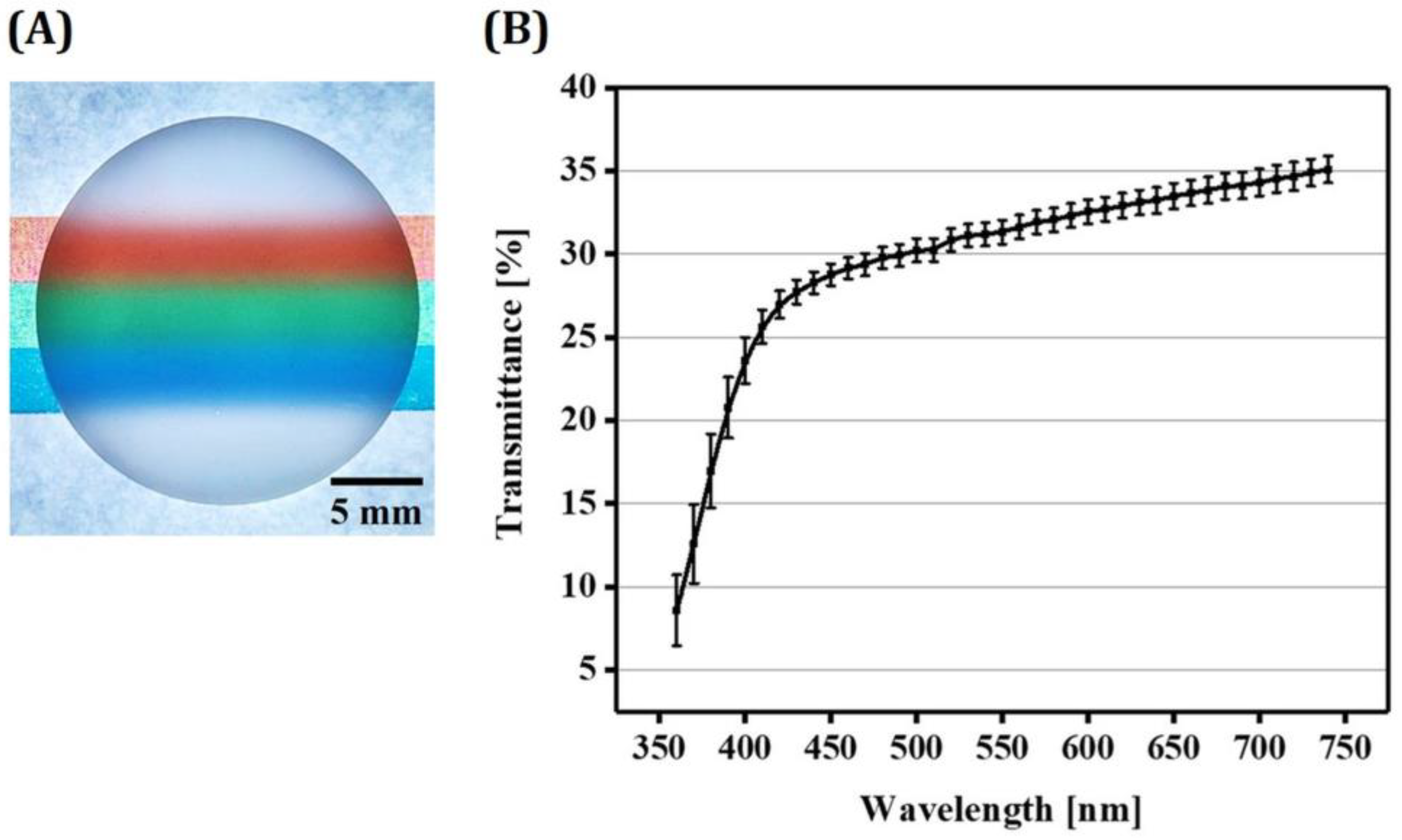 Materials 16 01447 g015