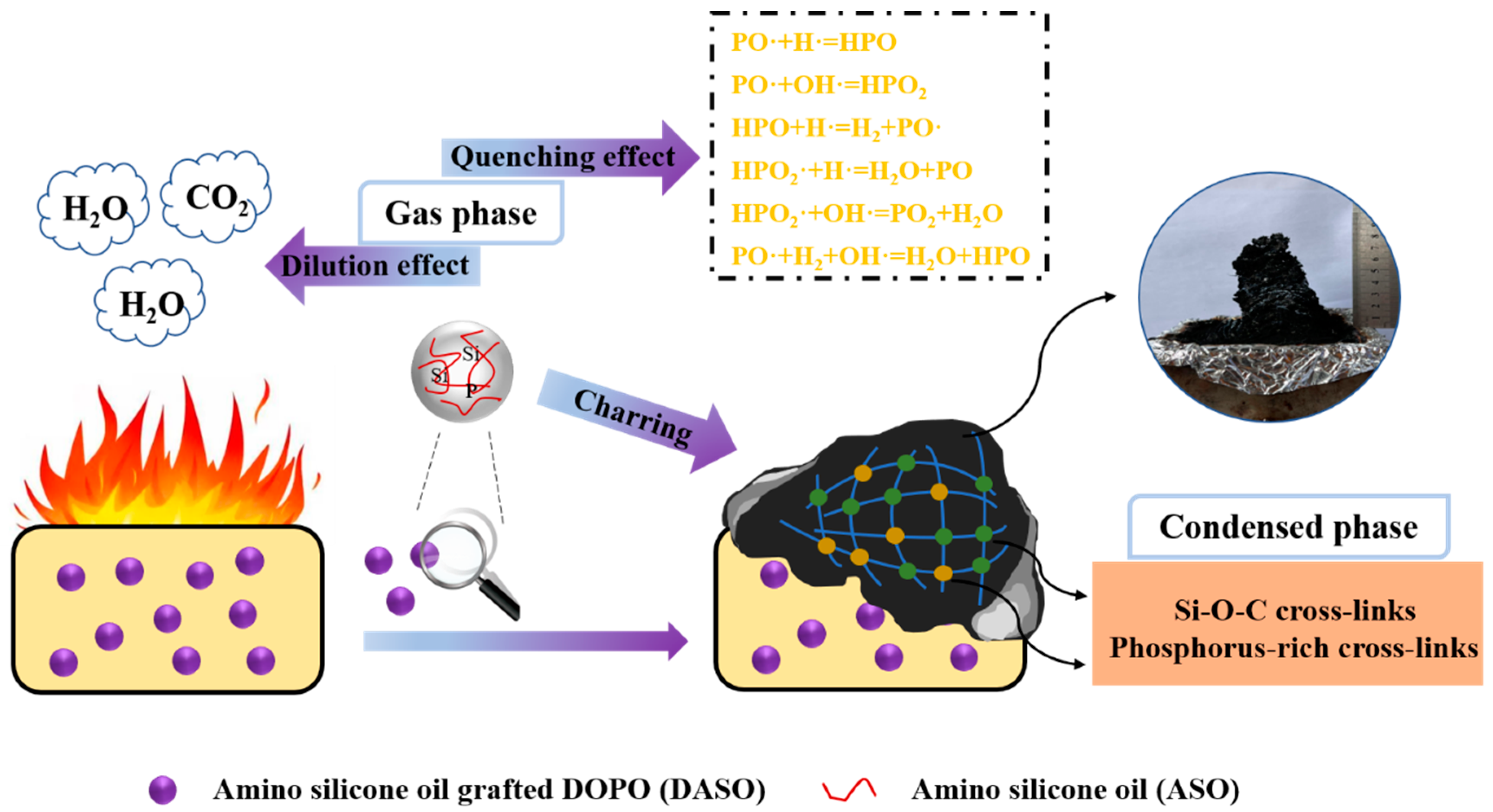 Materials 16 01449 sch002