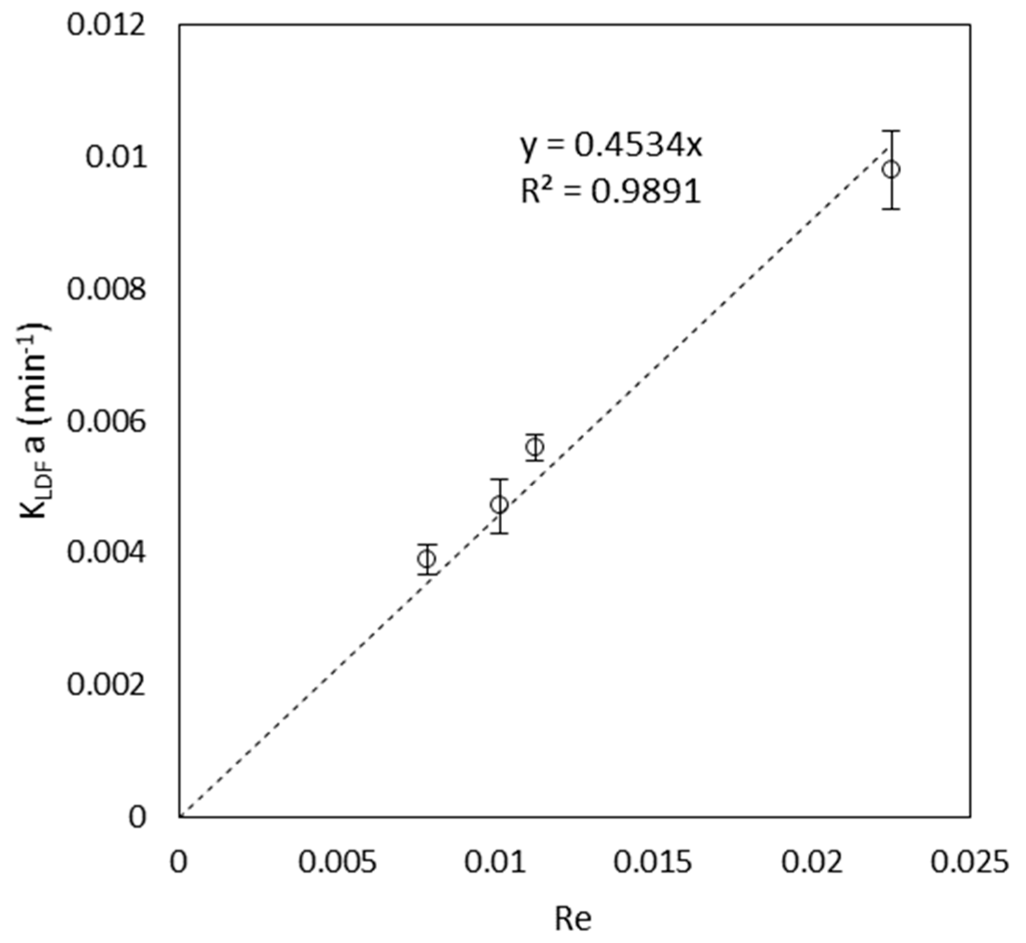 Materials 16 01450 g003