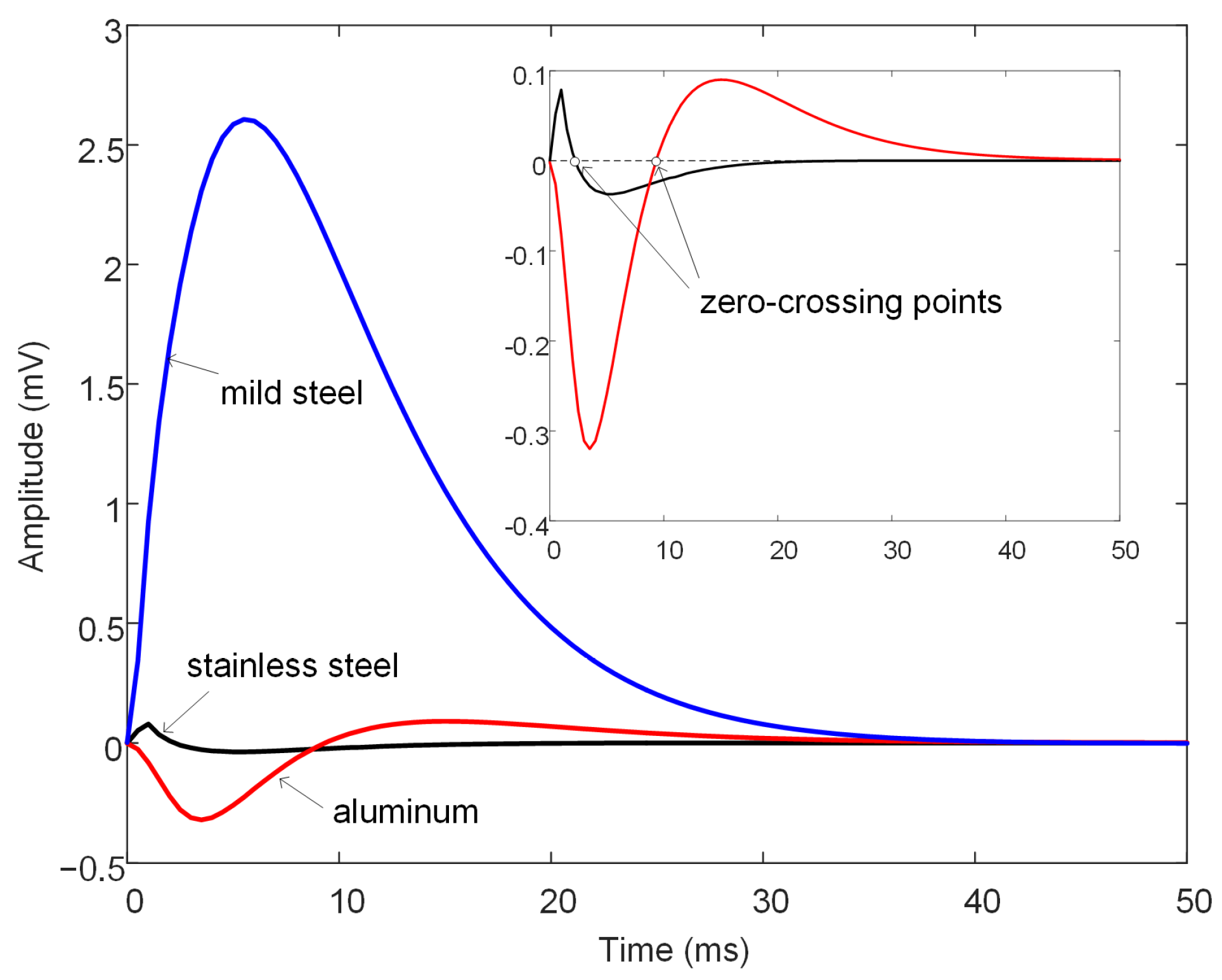 Materials 16 01451 g003