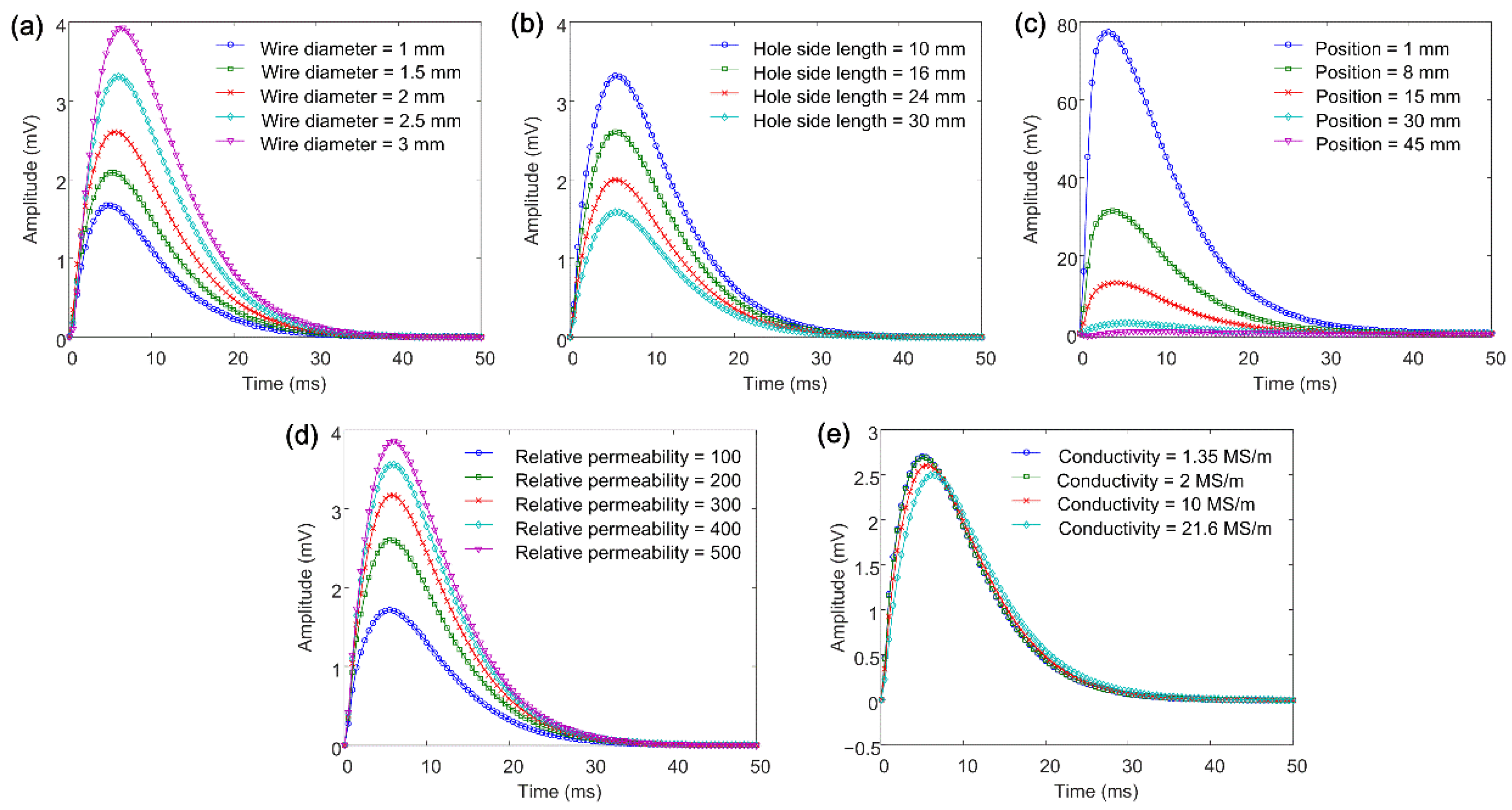 Materials 16 01451 g005