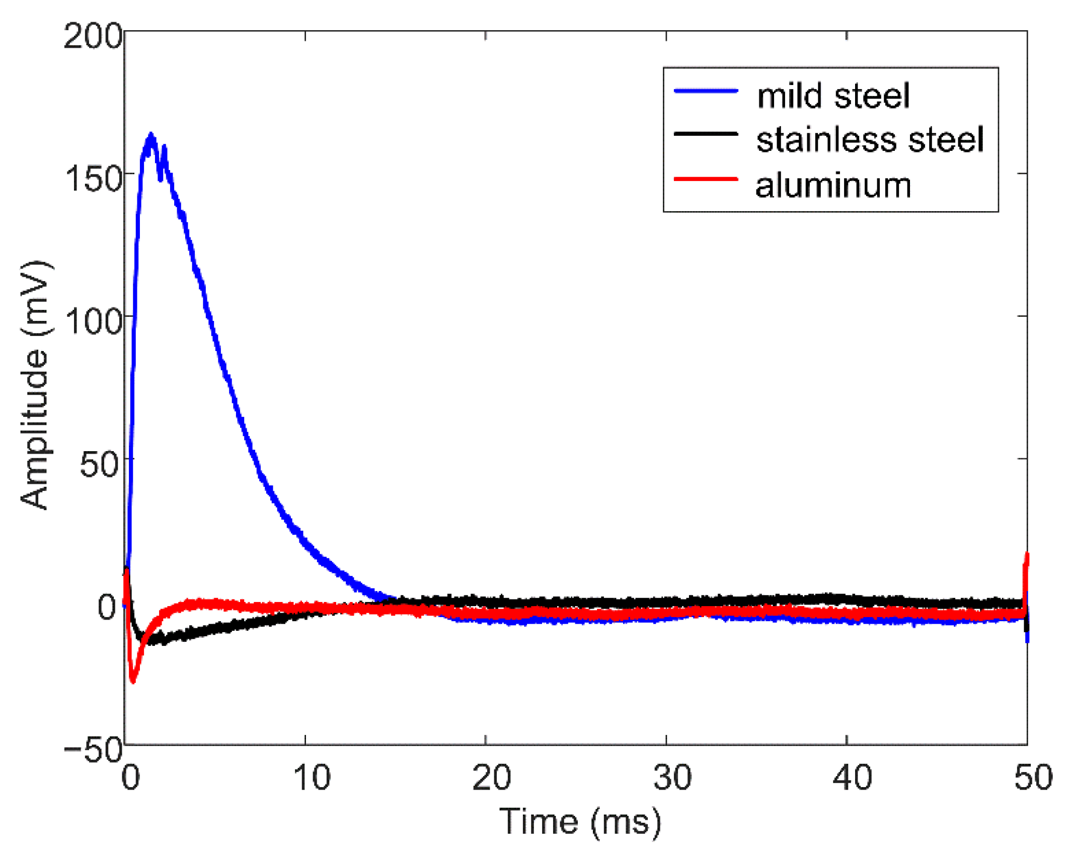 Materials 16 01451 g012