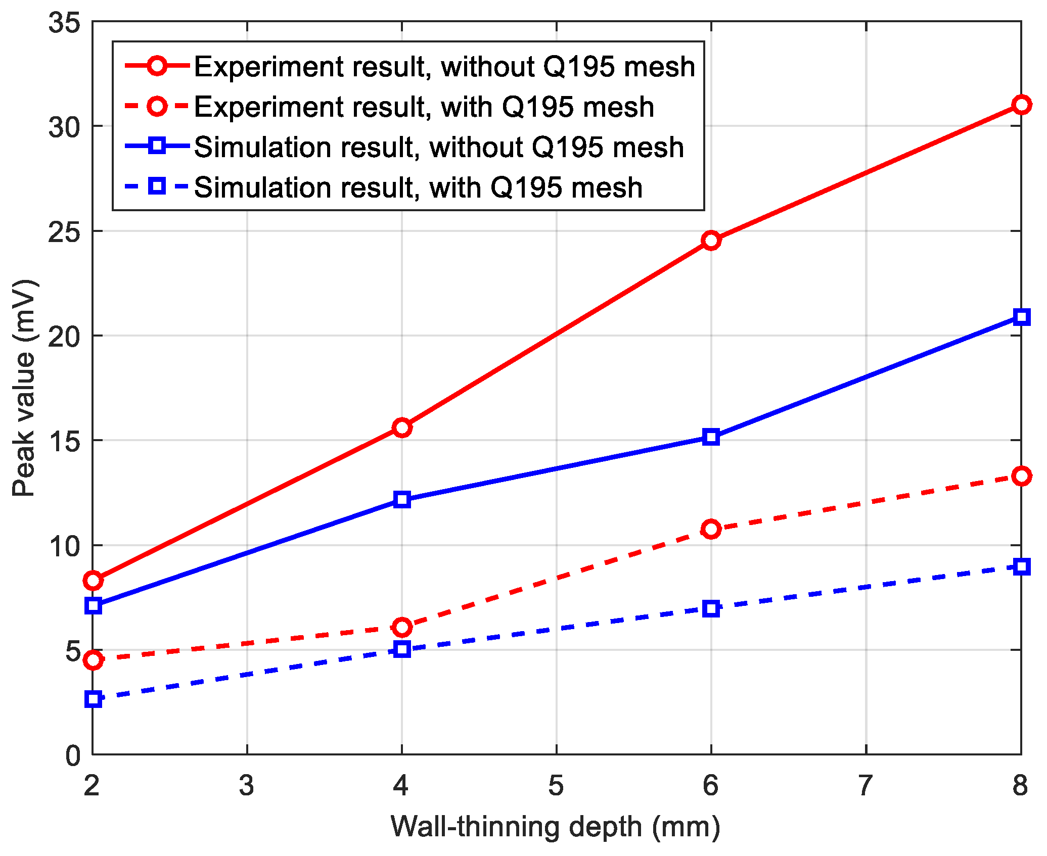 Materials 16 01451 g014