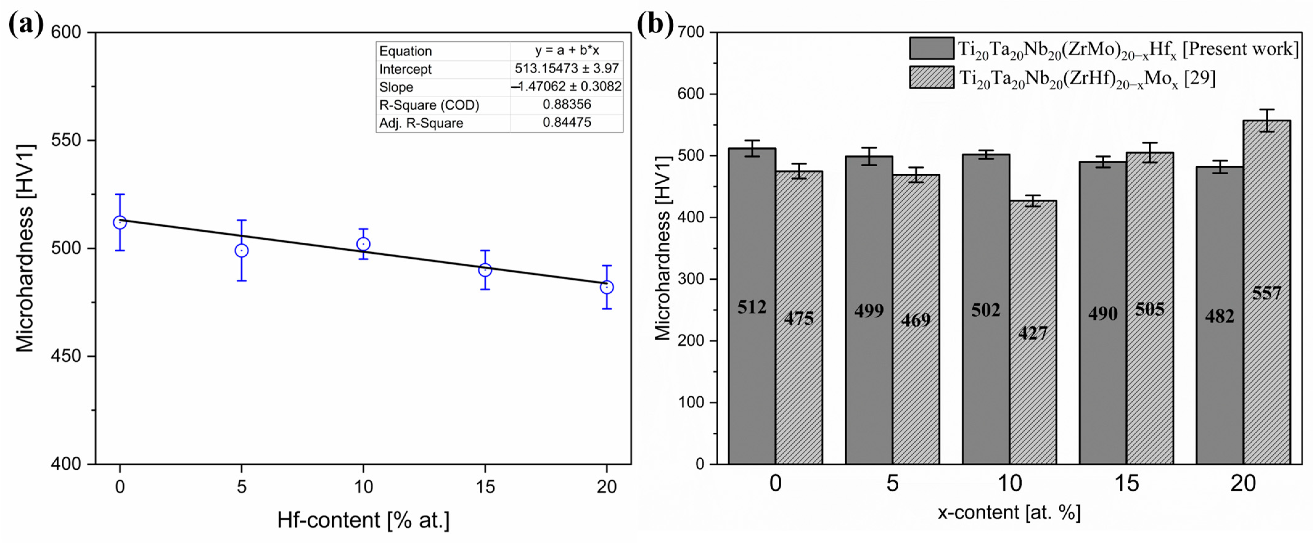 Materials 16 01456 g005