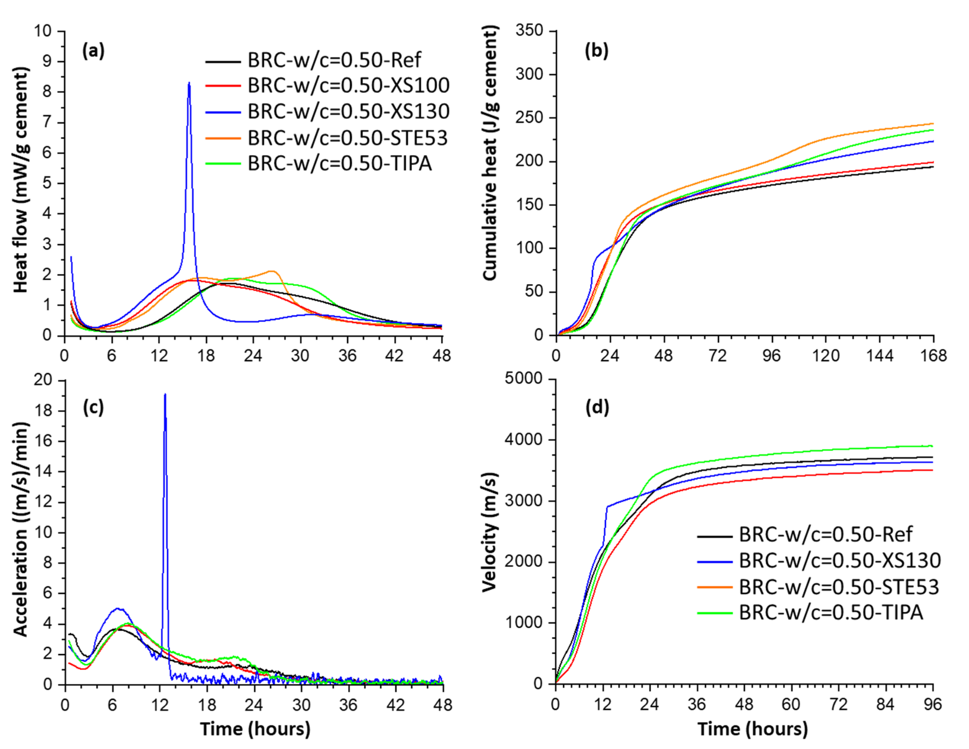 Materials Free Full Text Recent Advances in C S H Nucleation