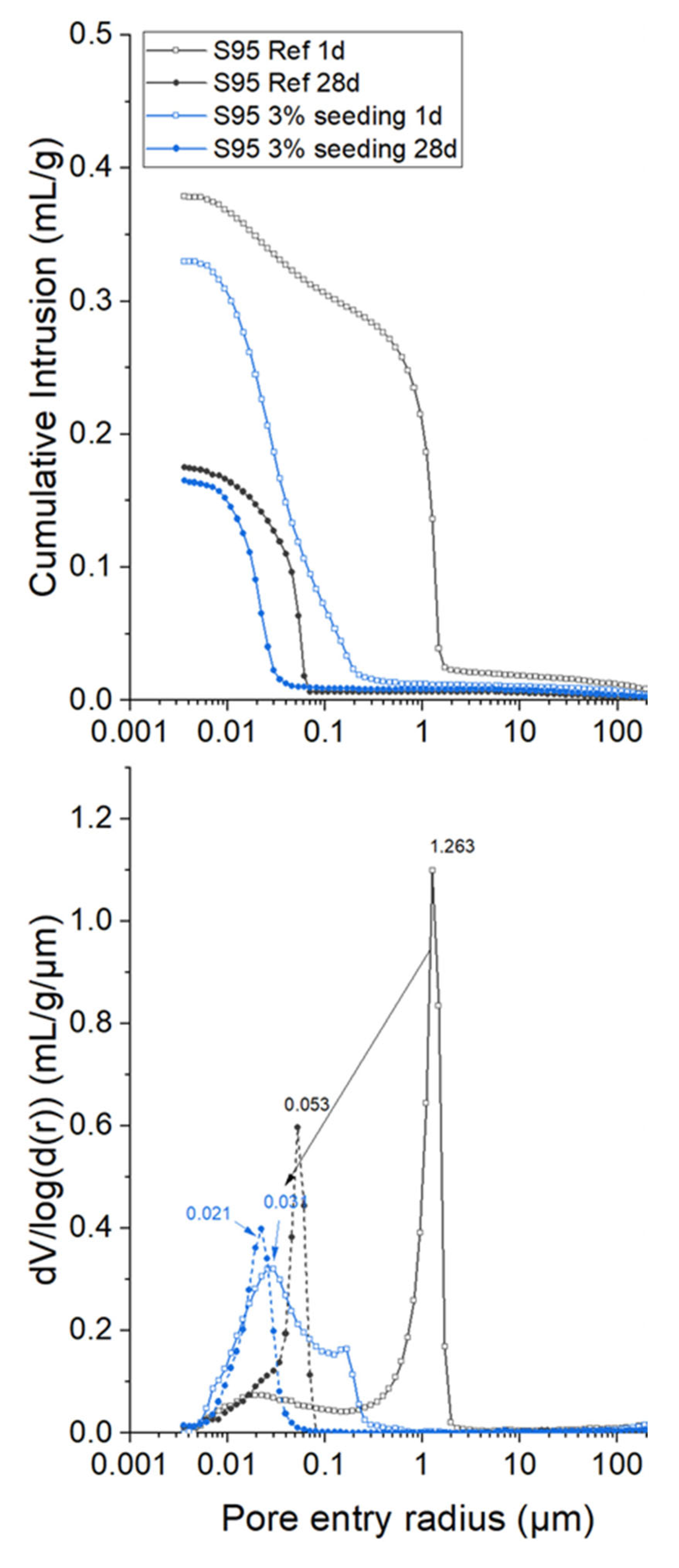 Materials Free Full Text Recent Advances in C S H Nucleation