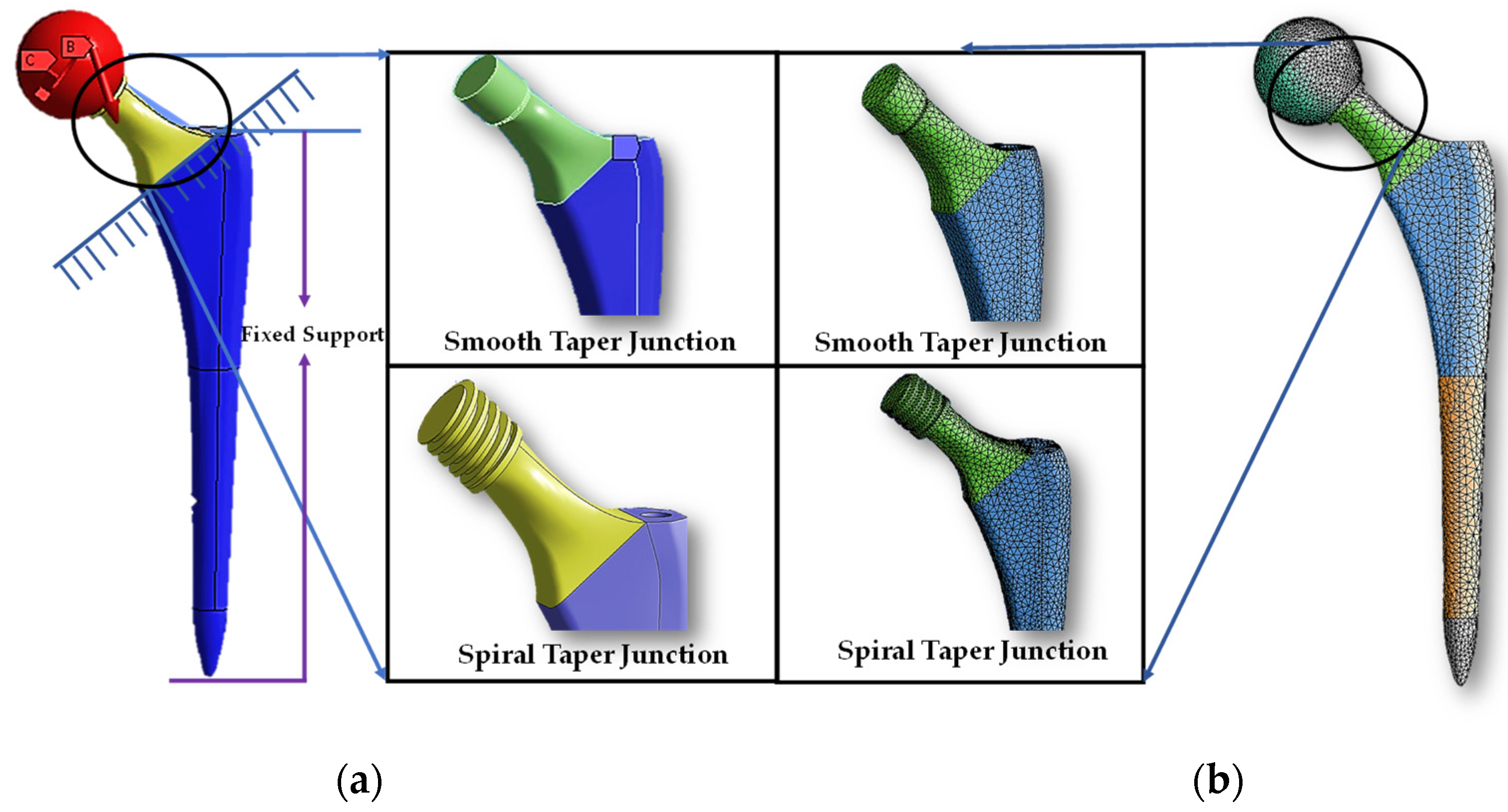 Materials Free FullText Design and Performance Evaluation of a