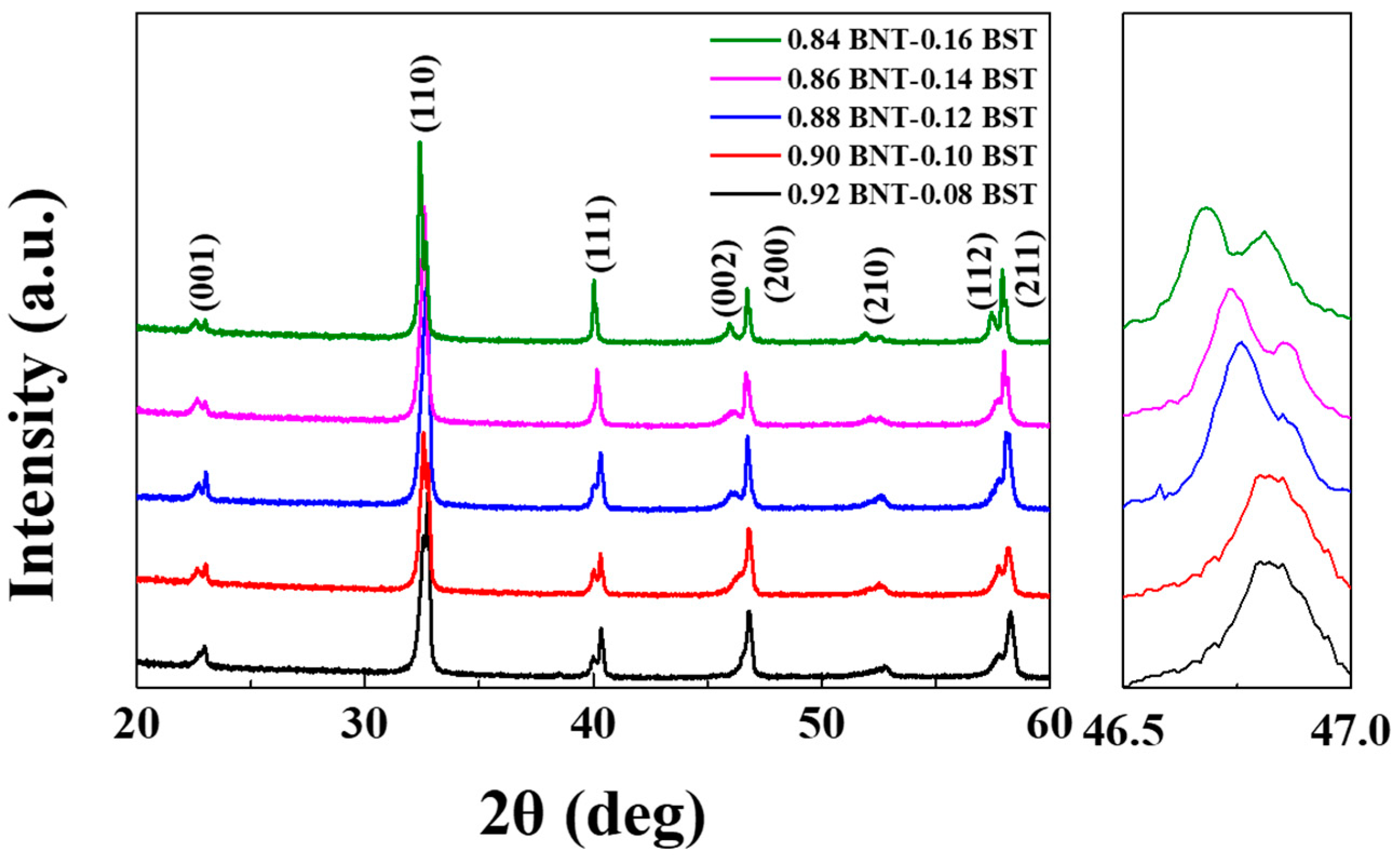 Materials 16 01469 g001