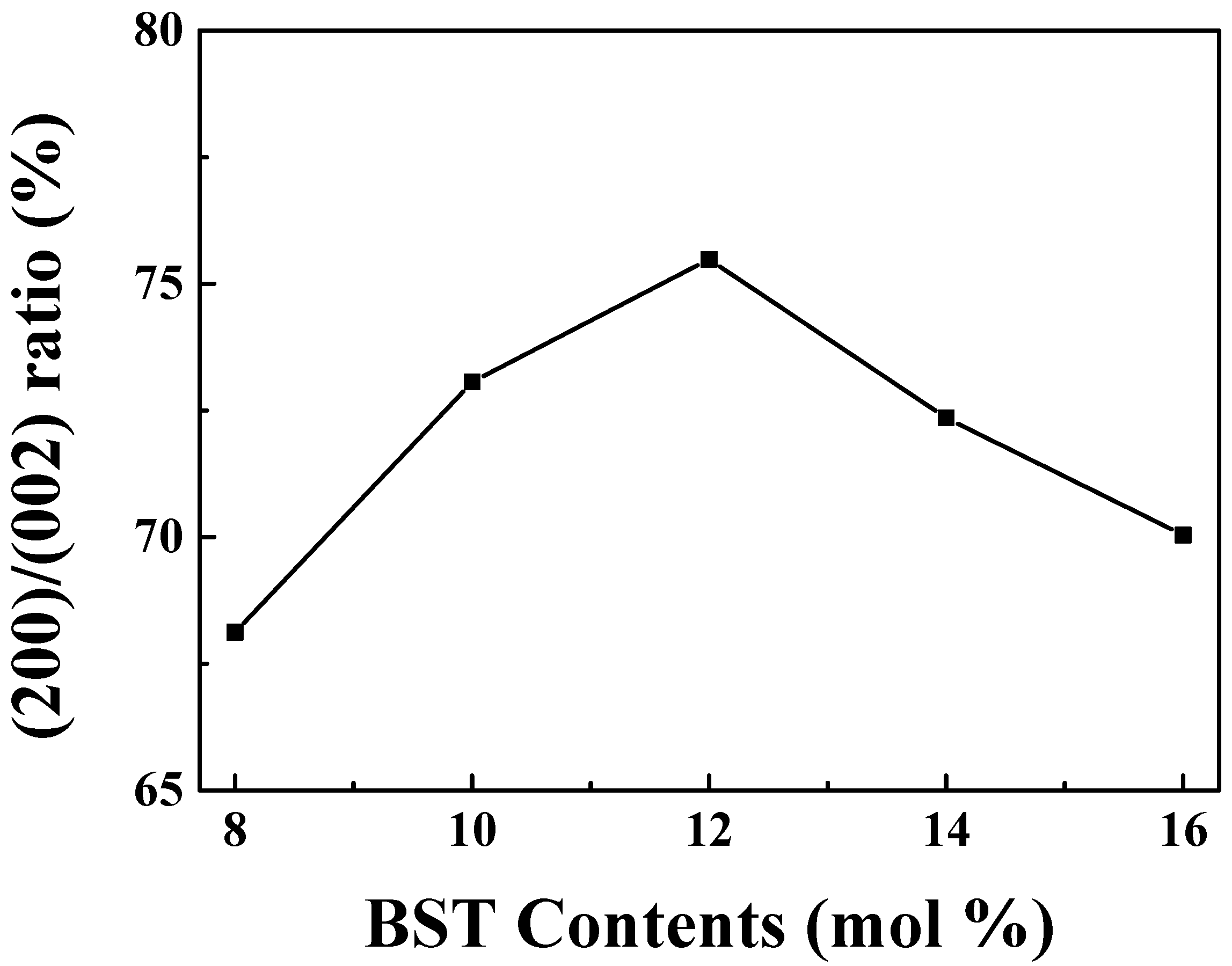 Materials 16 01469 g002