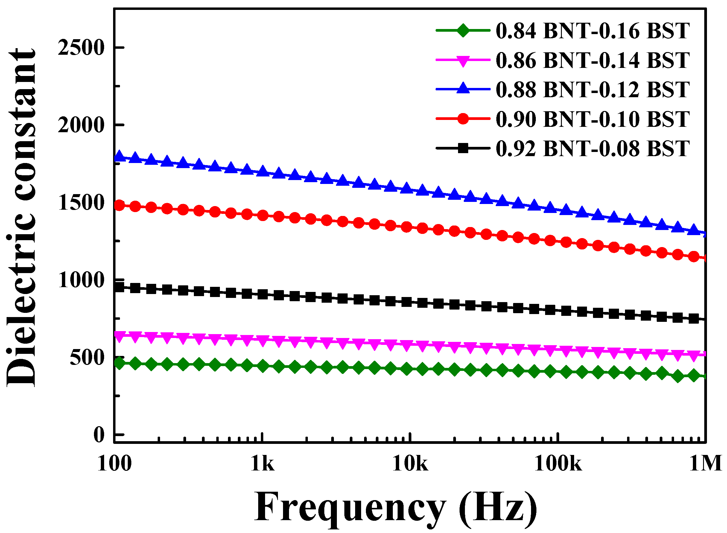Materials 16 01469 g004