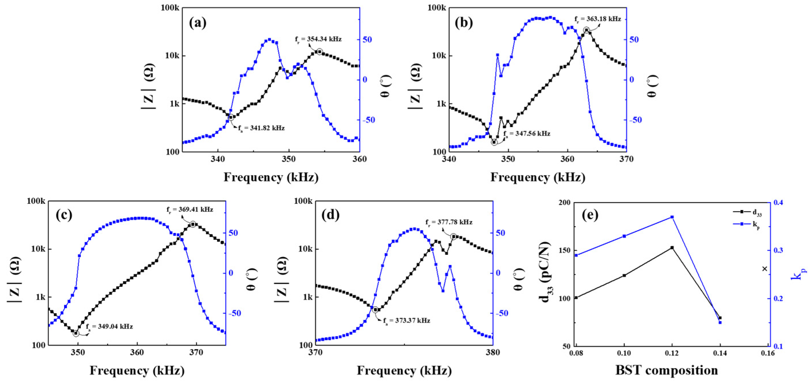 Materials 16 01469 g006