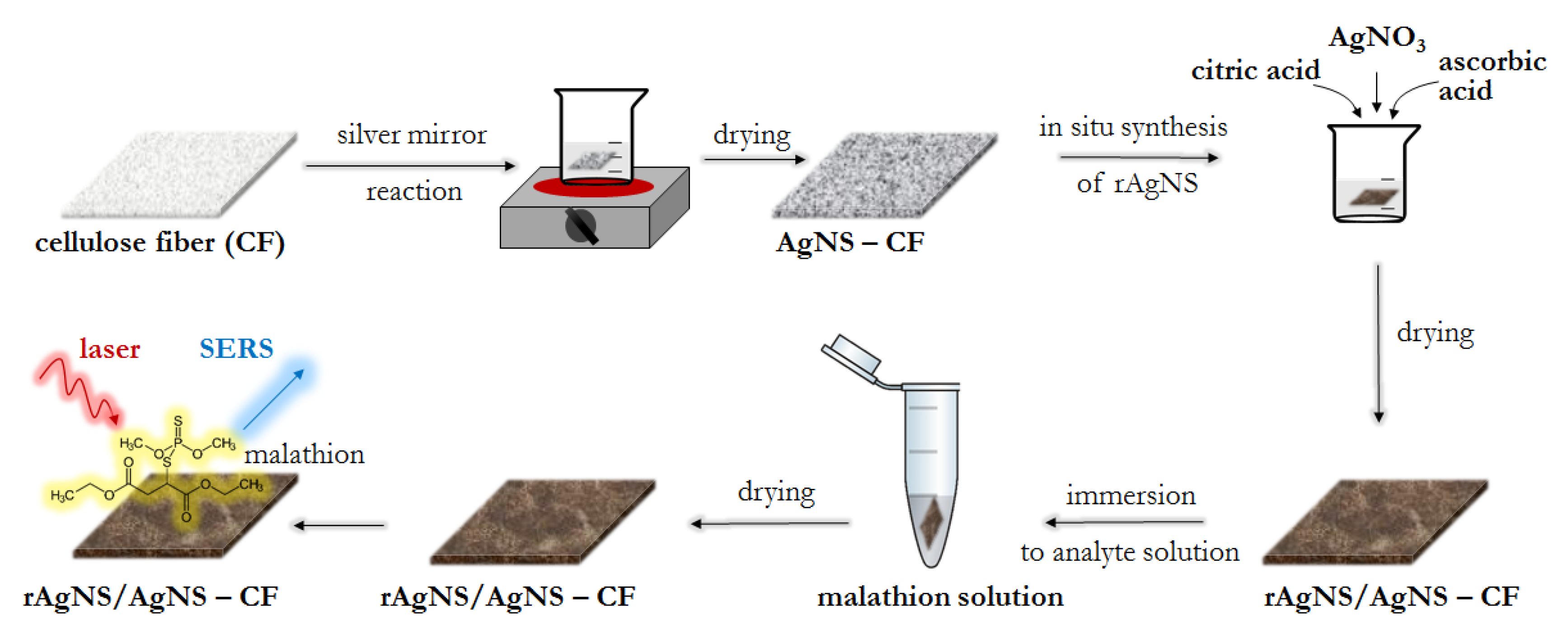 Materials 16 01475 sch001