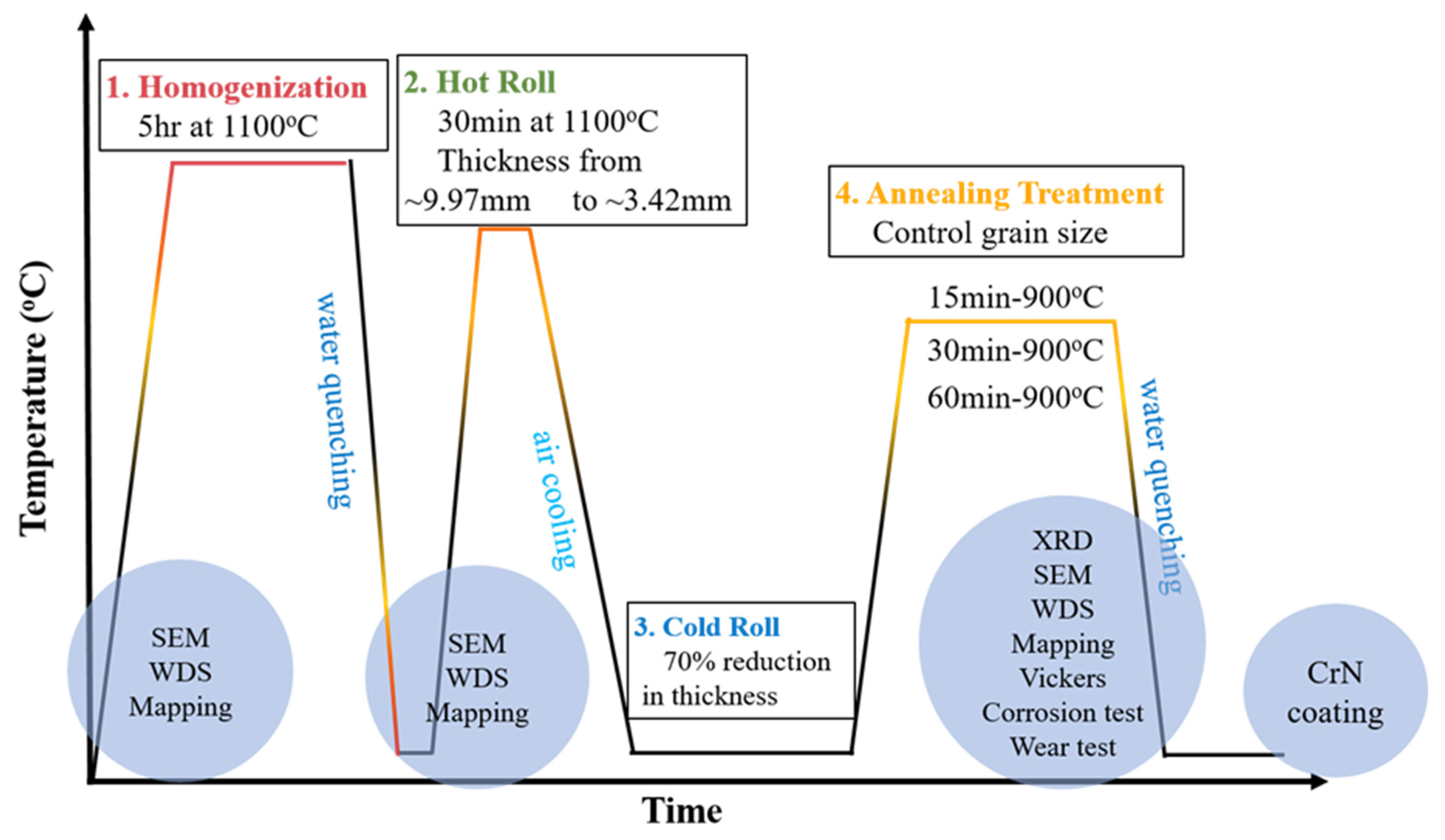 Materials 16 01482 g001