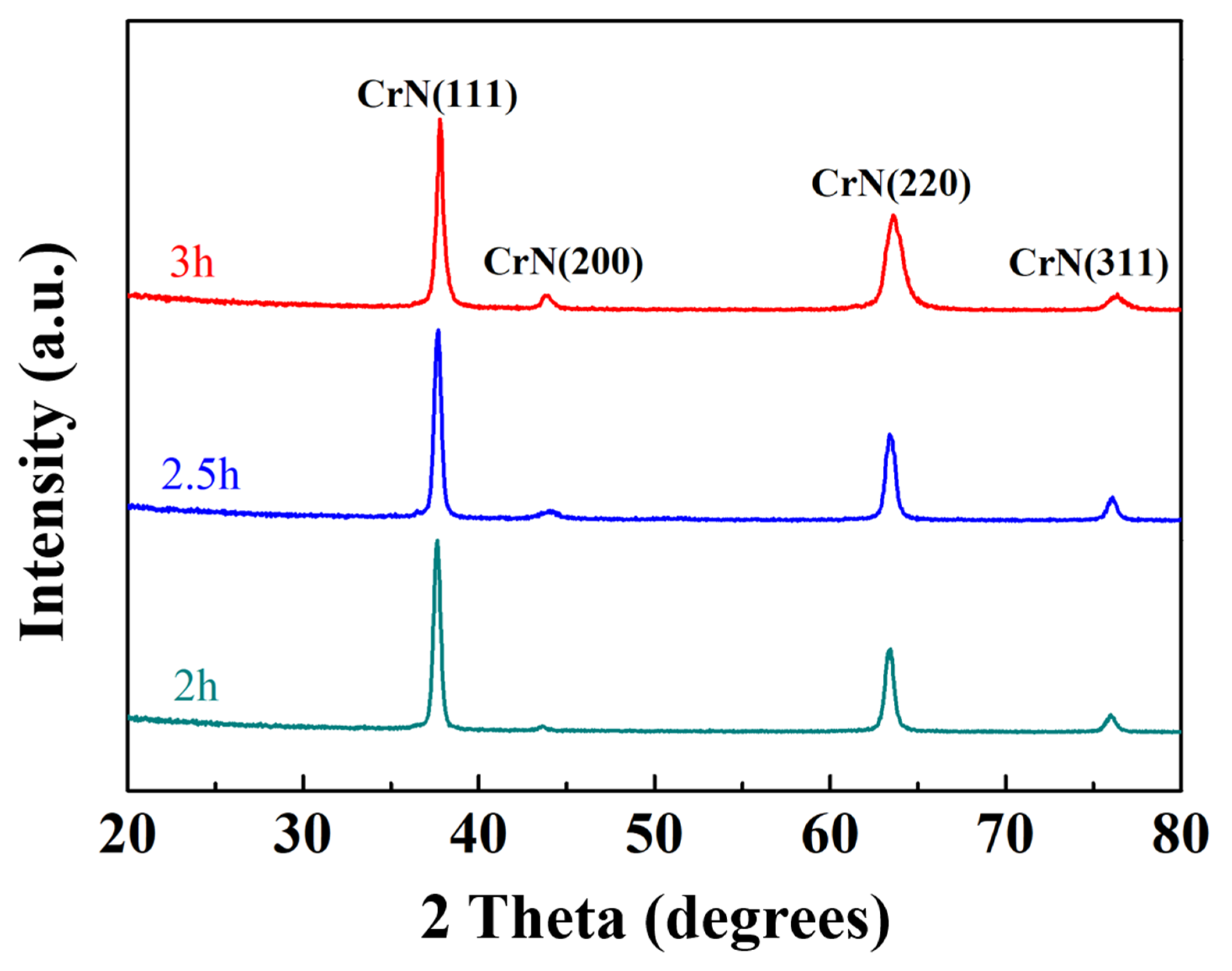 Materials 16 01482 g006