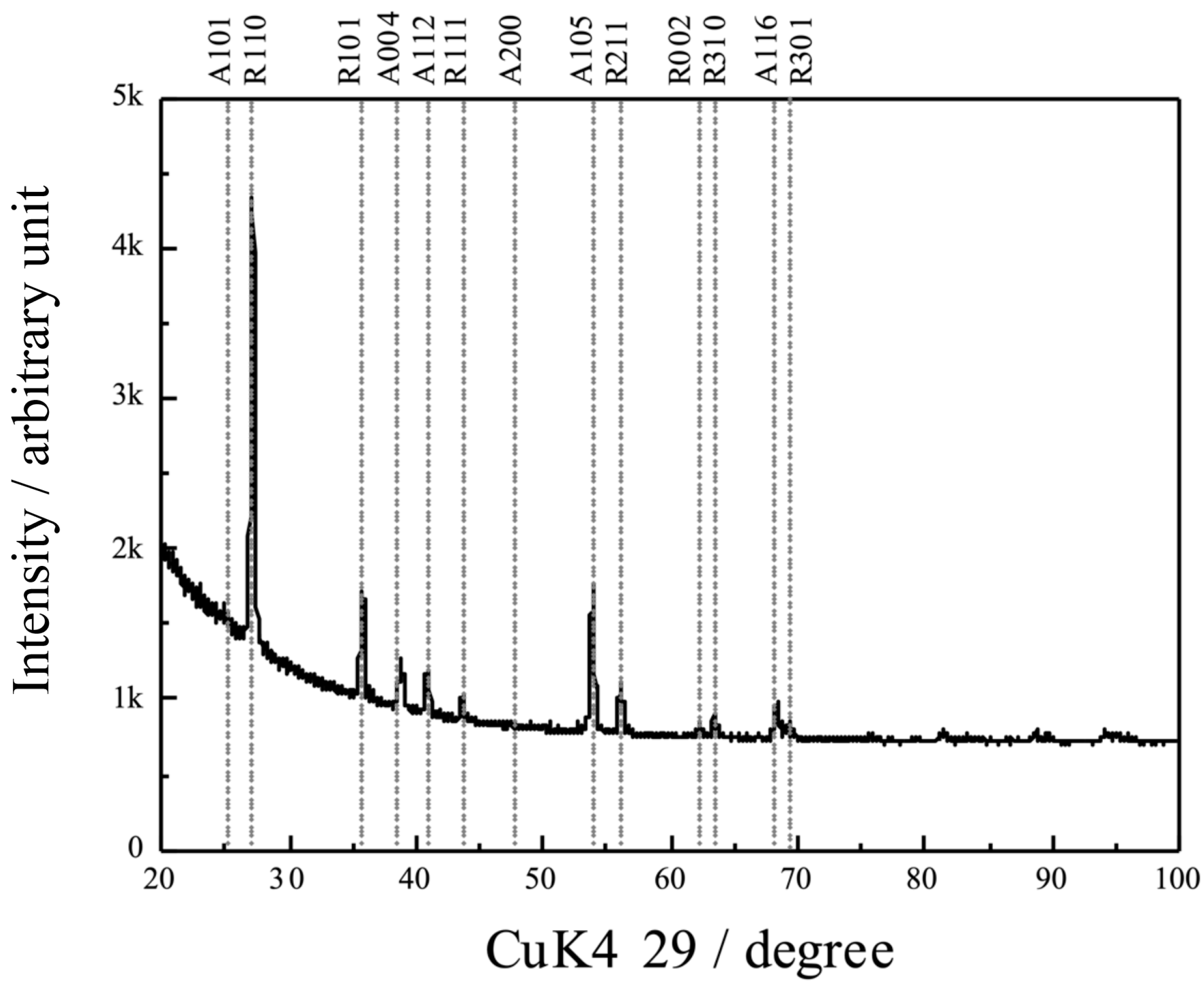Materials 16 01487 g004 Materials 16 01487 g004